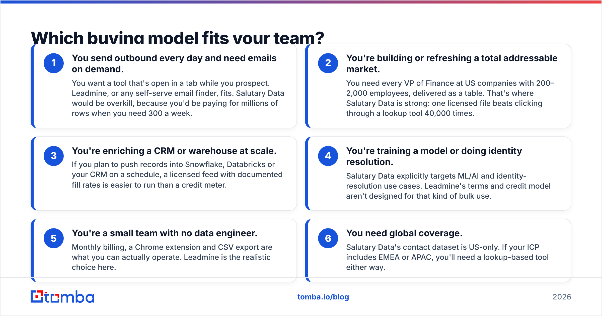 Diagram: Which buying model fits your team