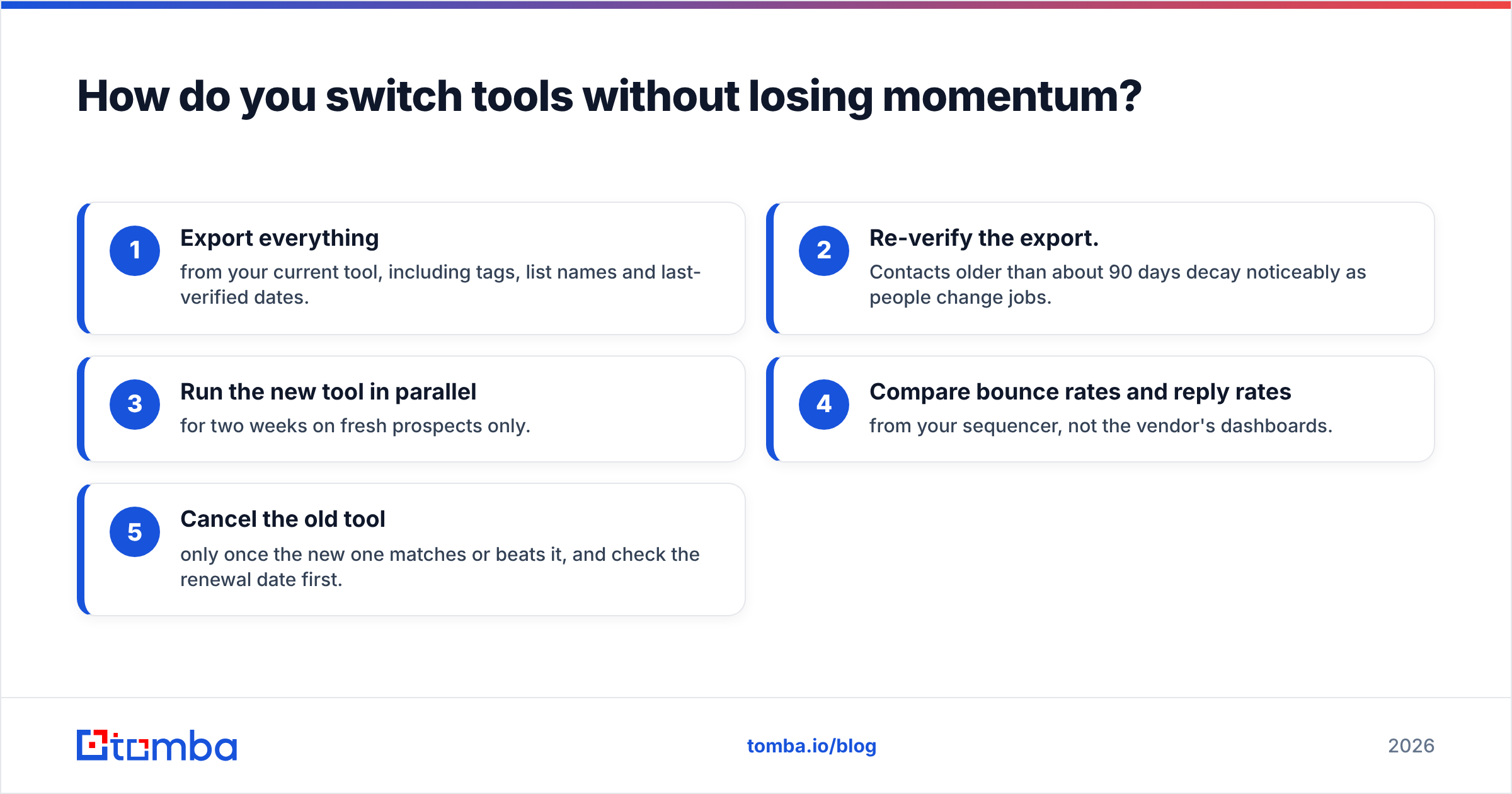 Diagram: How do you switch tools without losing momentum