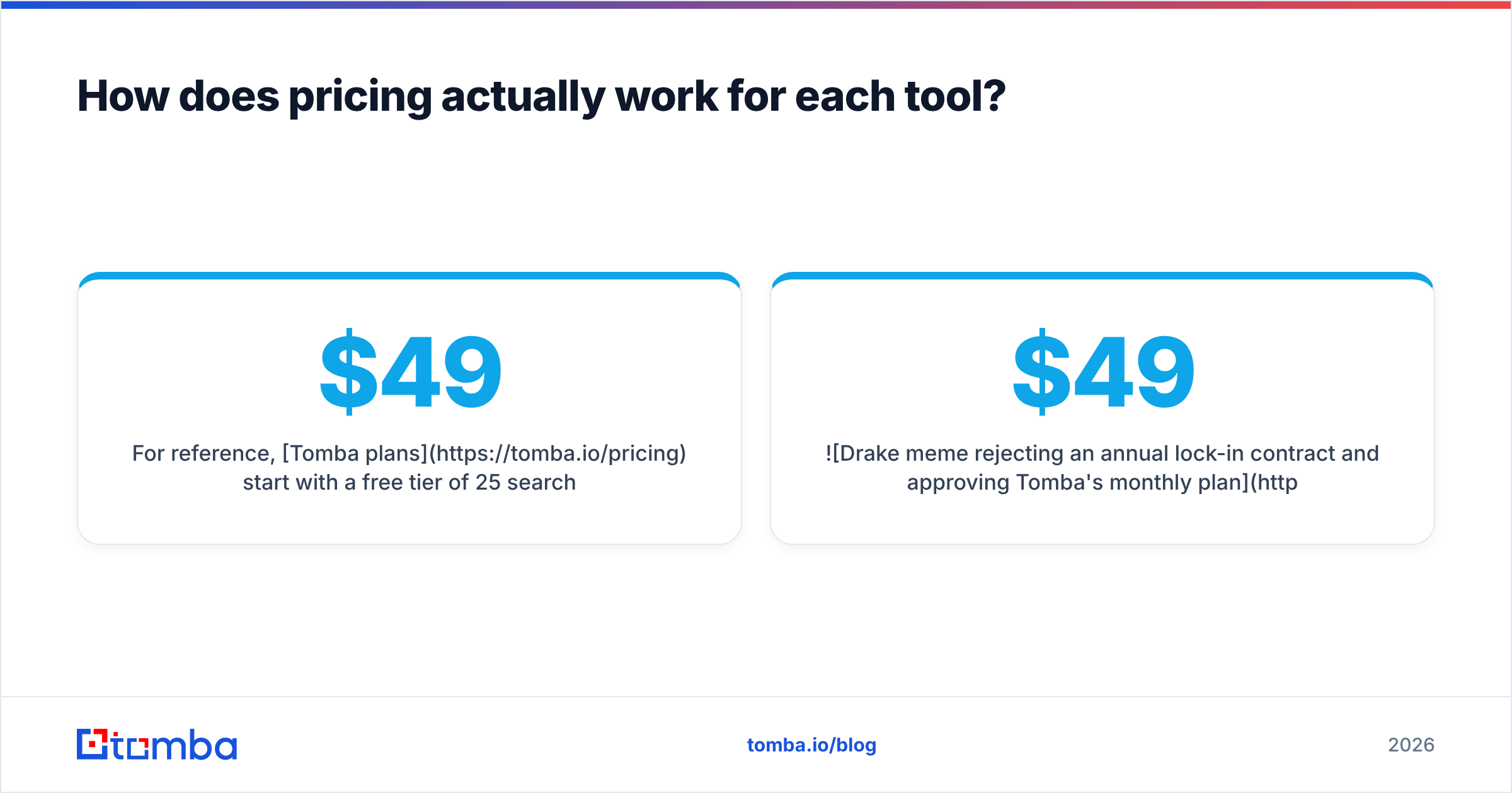 Diagram: How does pricing actually work for each tool