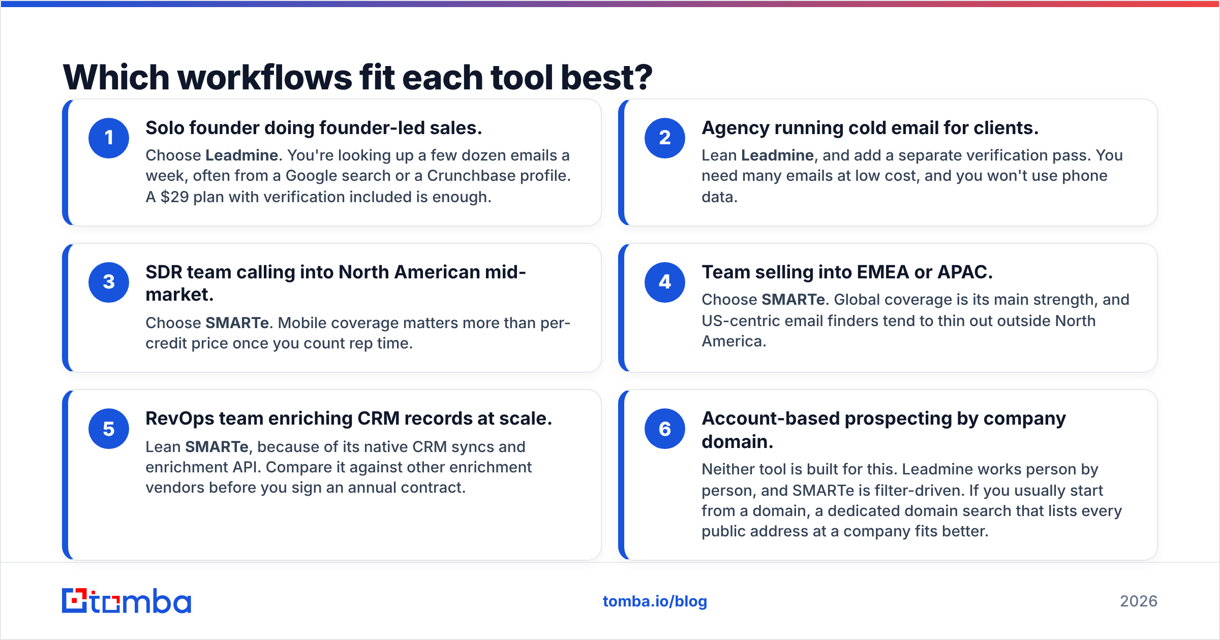 Diagram: Which workflows fit each tool best