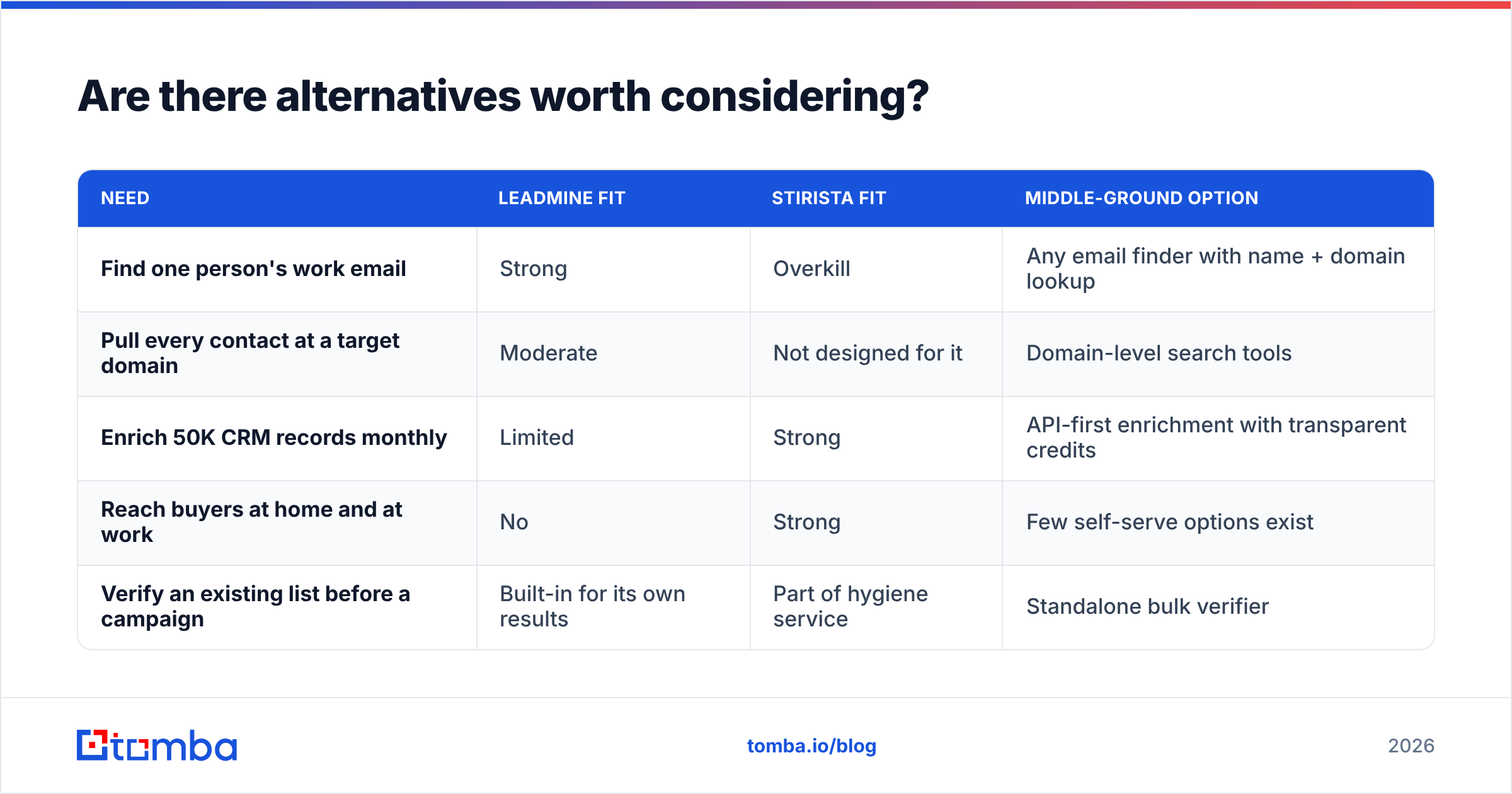 Diagram: Are there alternatives worth considering