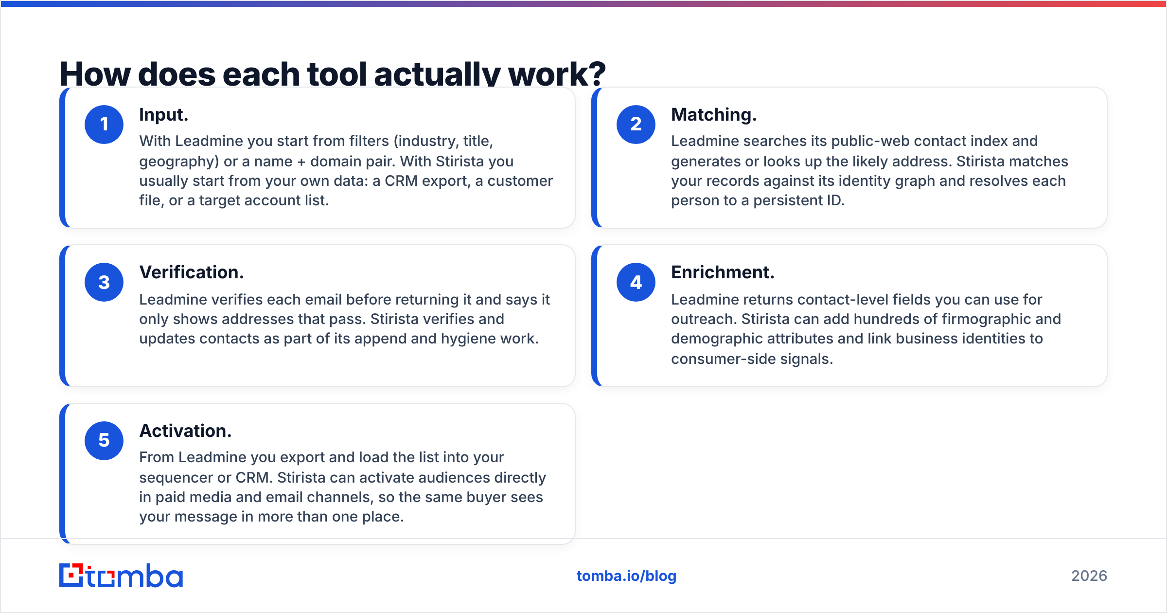 Diagram: How does each tool actually work