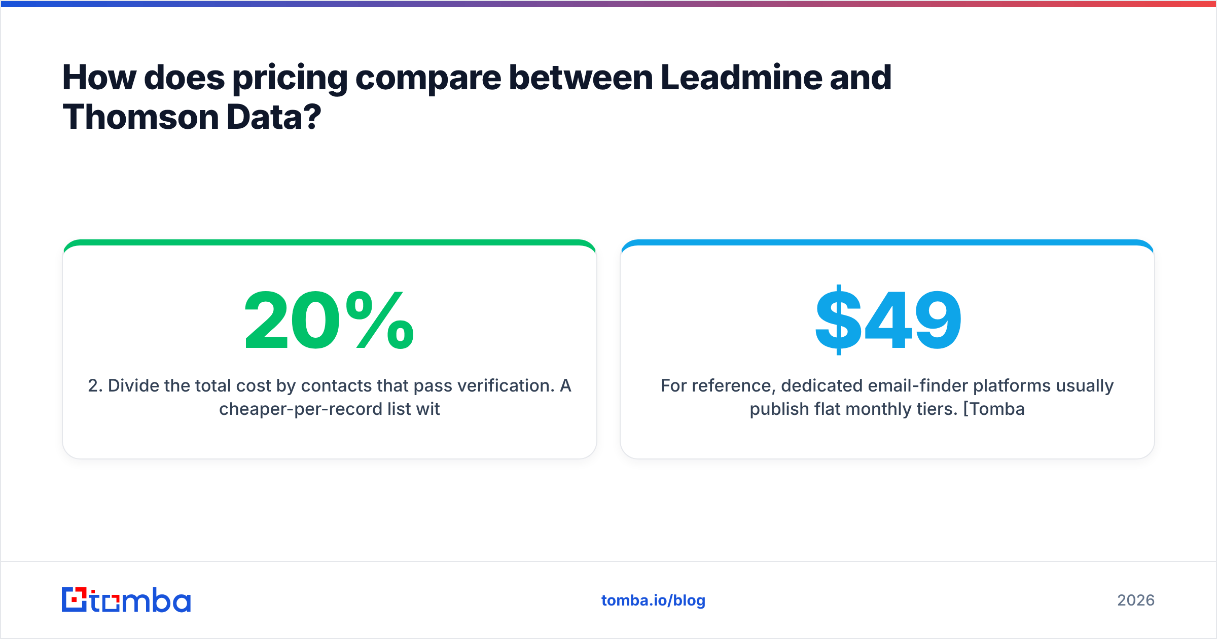 Diagram: How does pricing compare between Leadmine and Thomson Data
