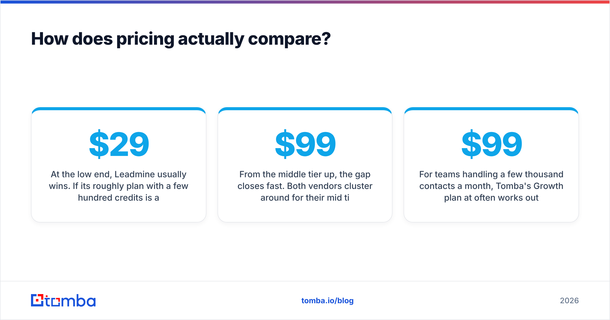 Diagram: How does pricing actually compare