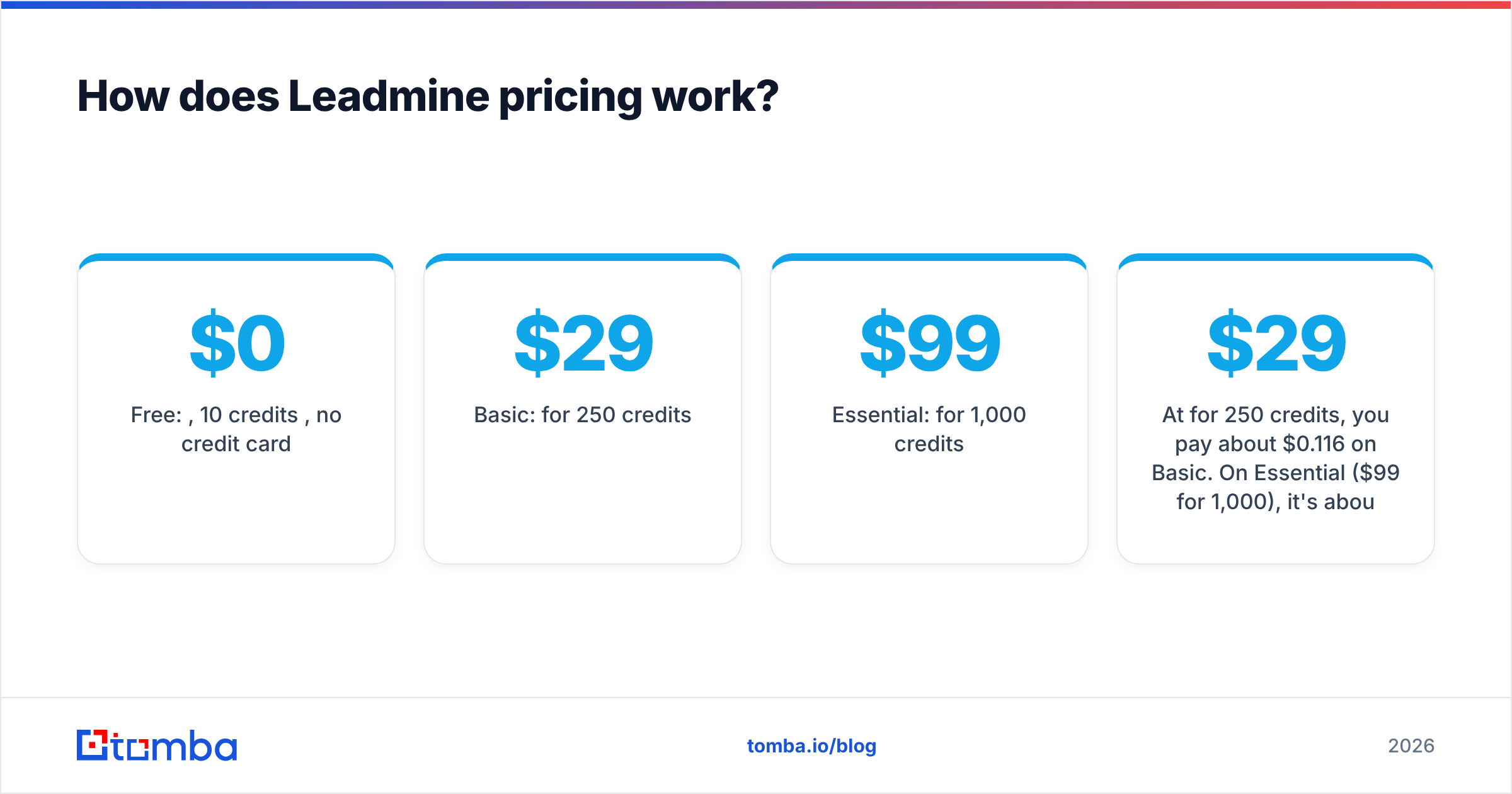Diagram: How does Leadmine pricing work