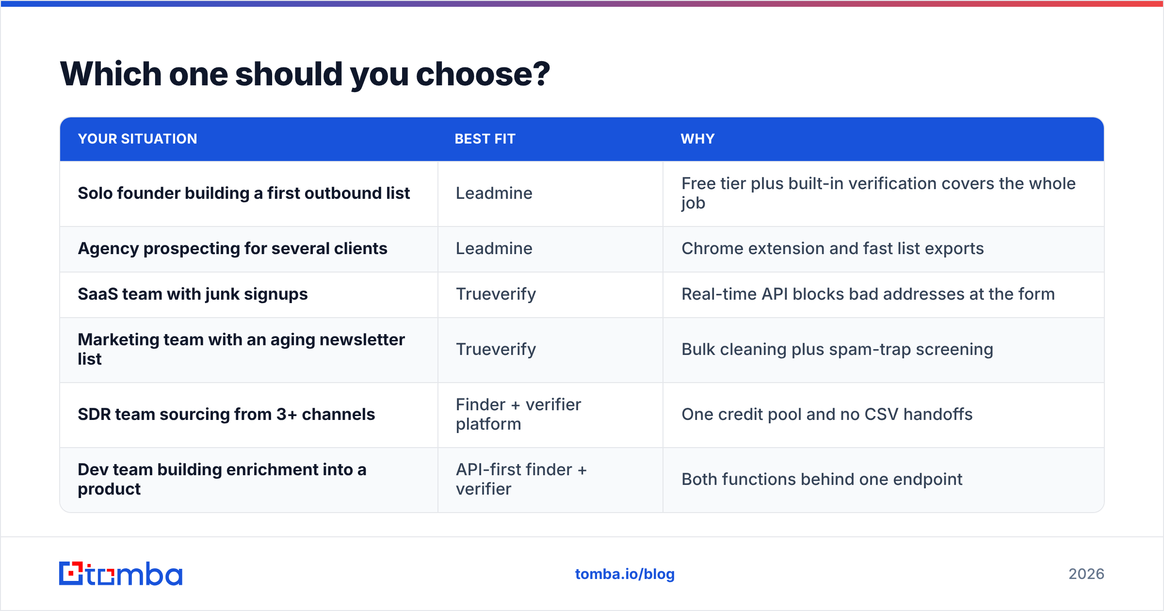 Diagram: Which one should you choose
