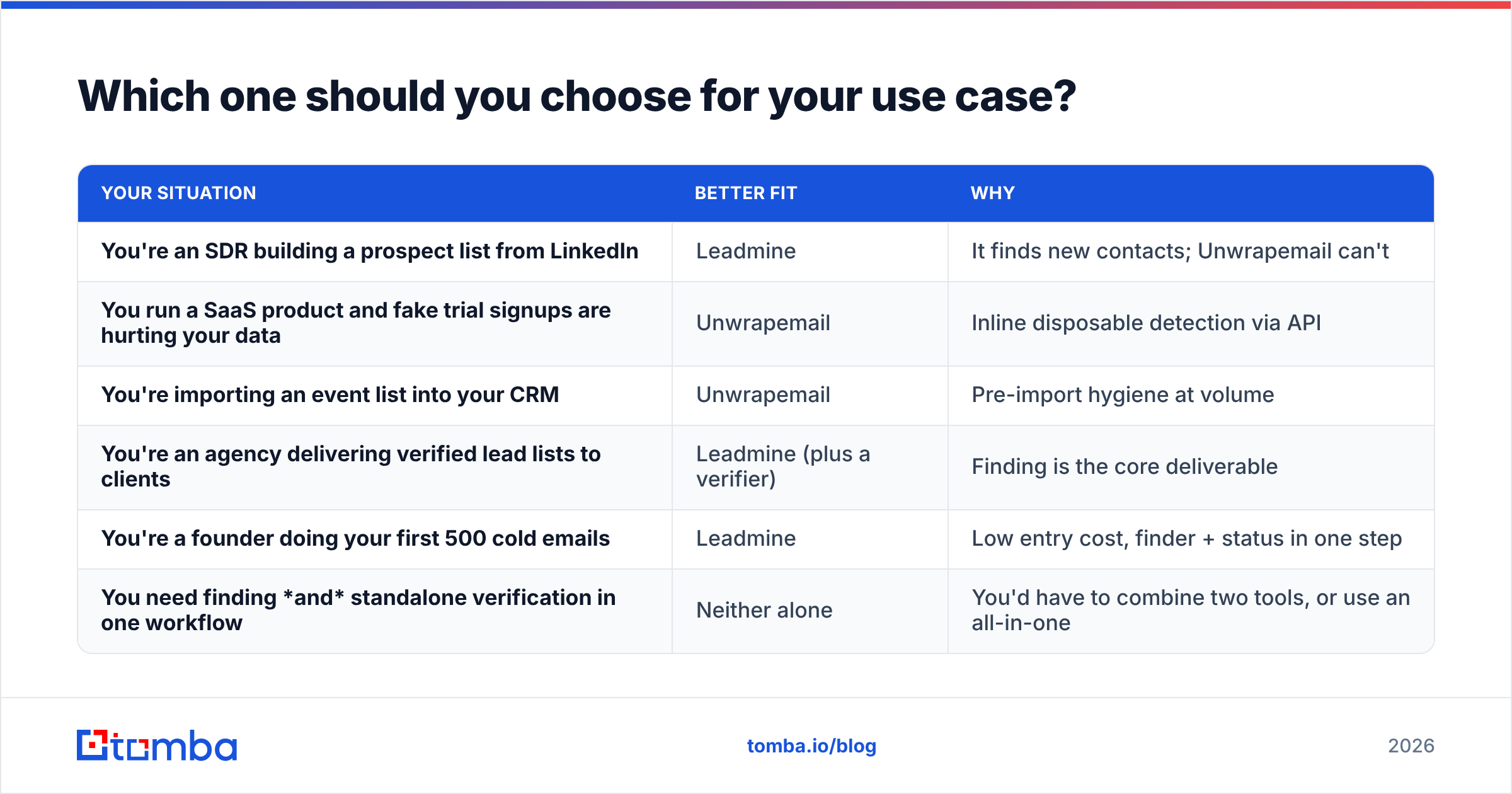 Diagram: Which one should you choose for your use case