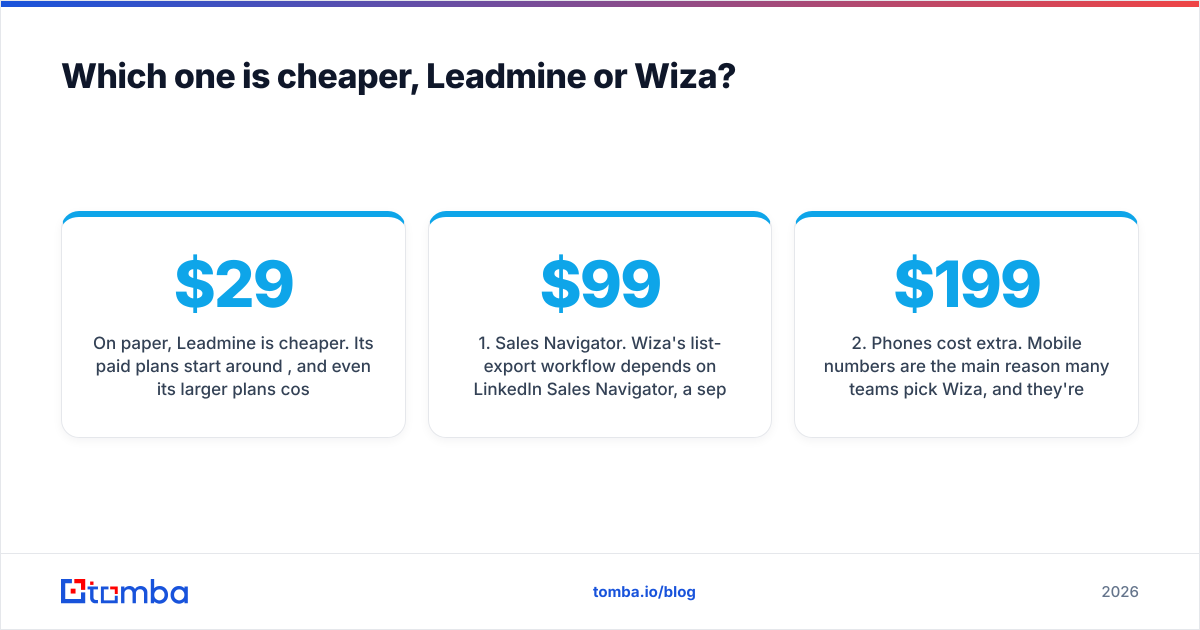 Diagram: Which one is cheaper, Leadmine or Wiza