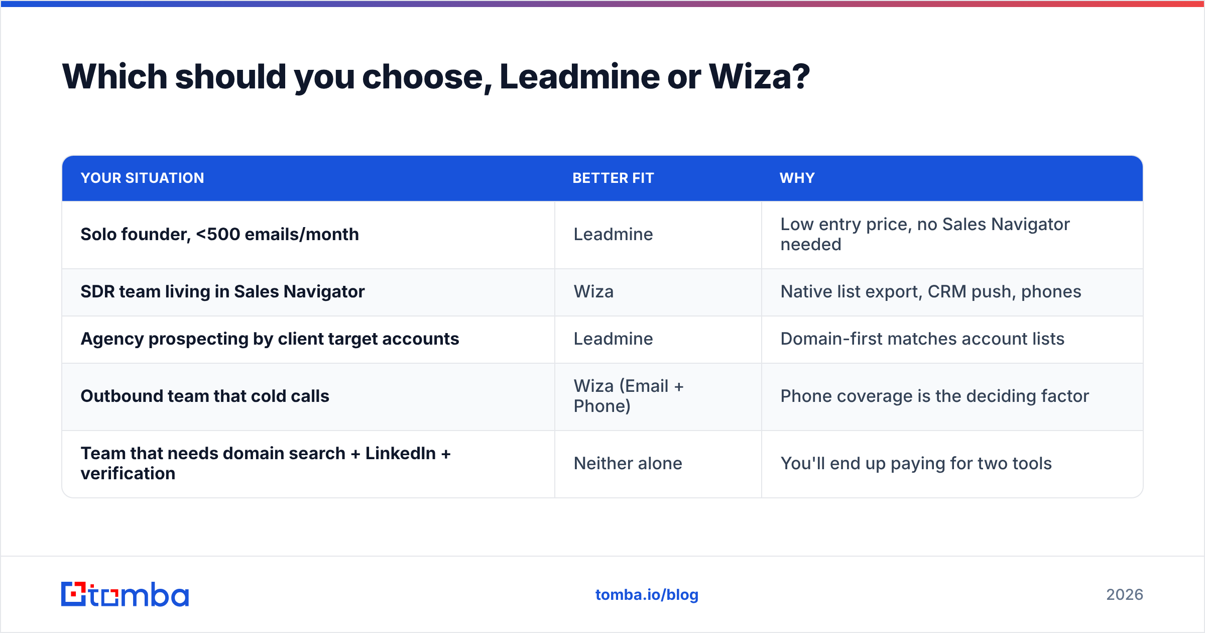 Diagram: Which should you choose, Leadmine or Wiza