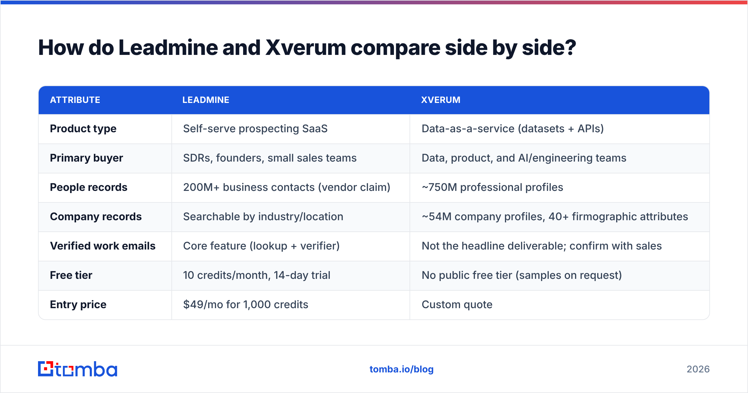 Diagram: How do Leadmine and Xverum compare side by side