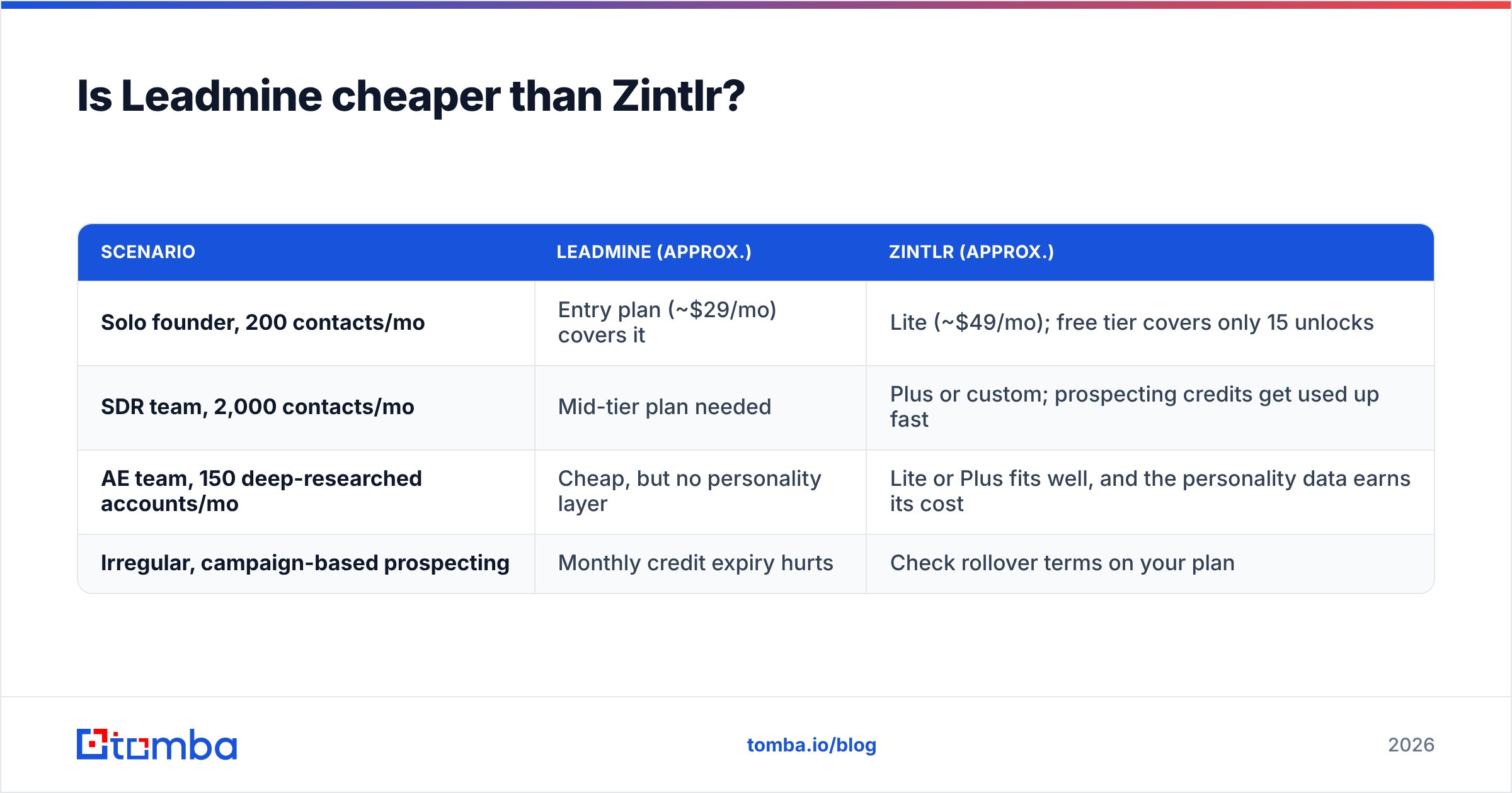 Diagram: Is Leadmine cheaper than Zintlr
