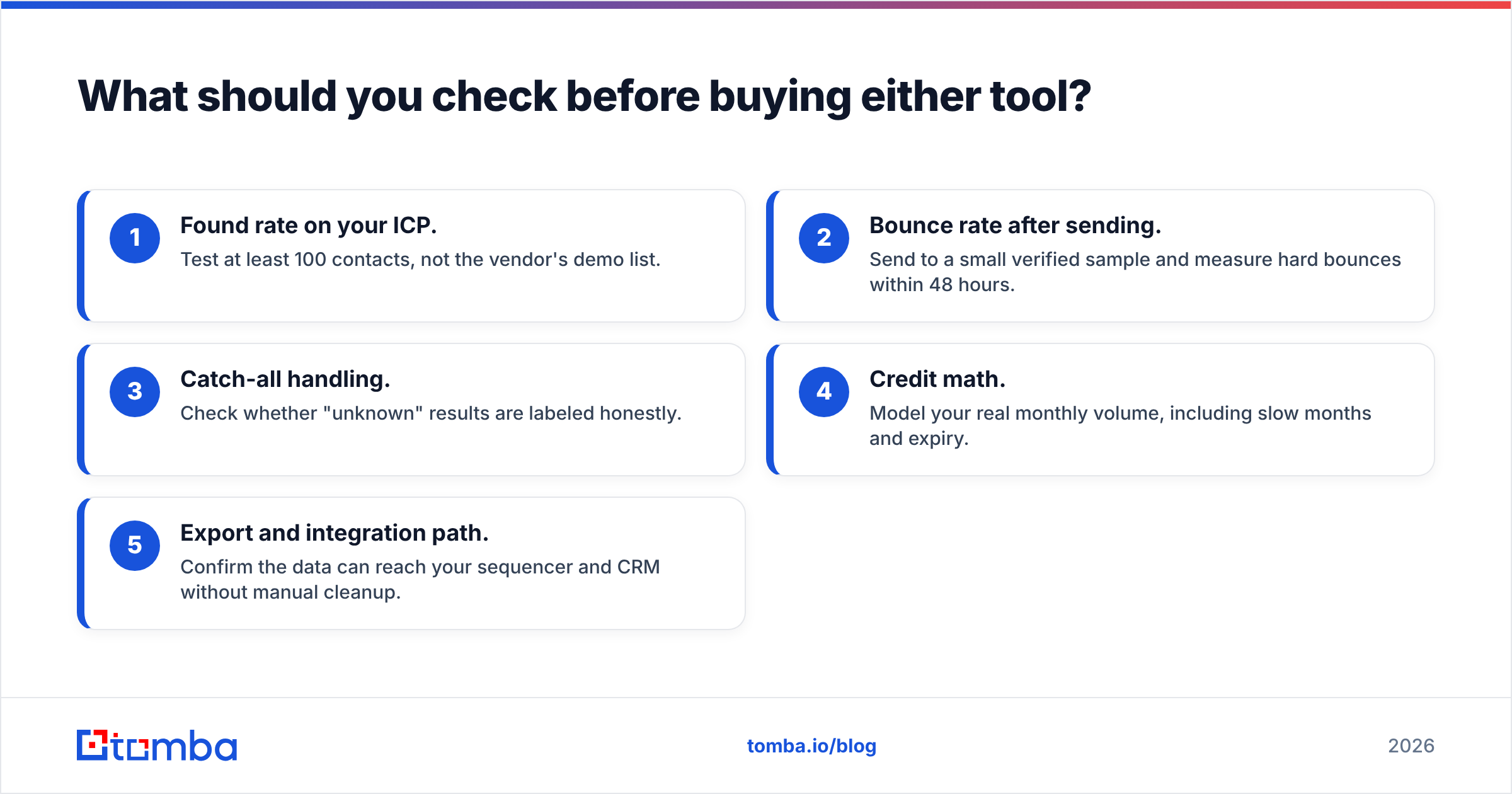 Diagram: What should you check before buying either tool