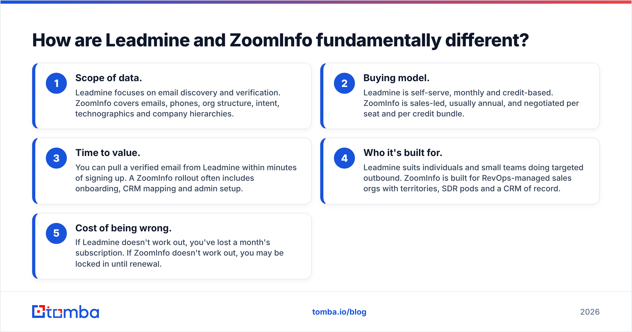 Diagram: How are Leadmine and ZoomInfo fundamentally different