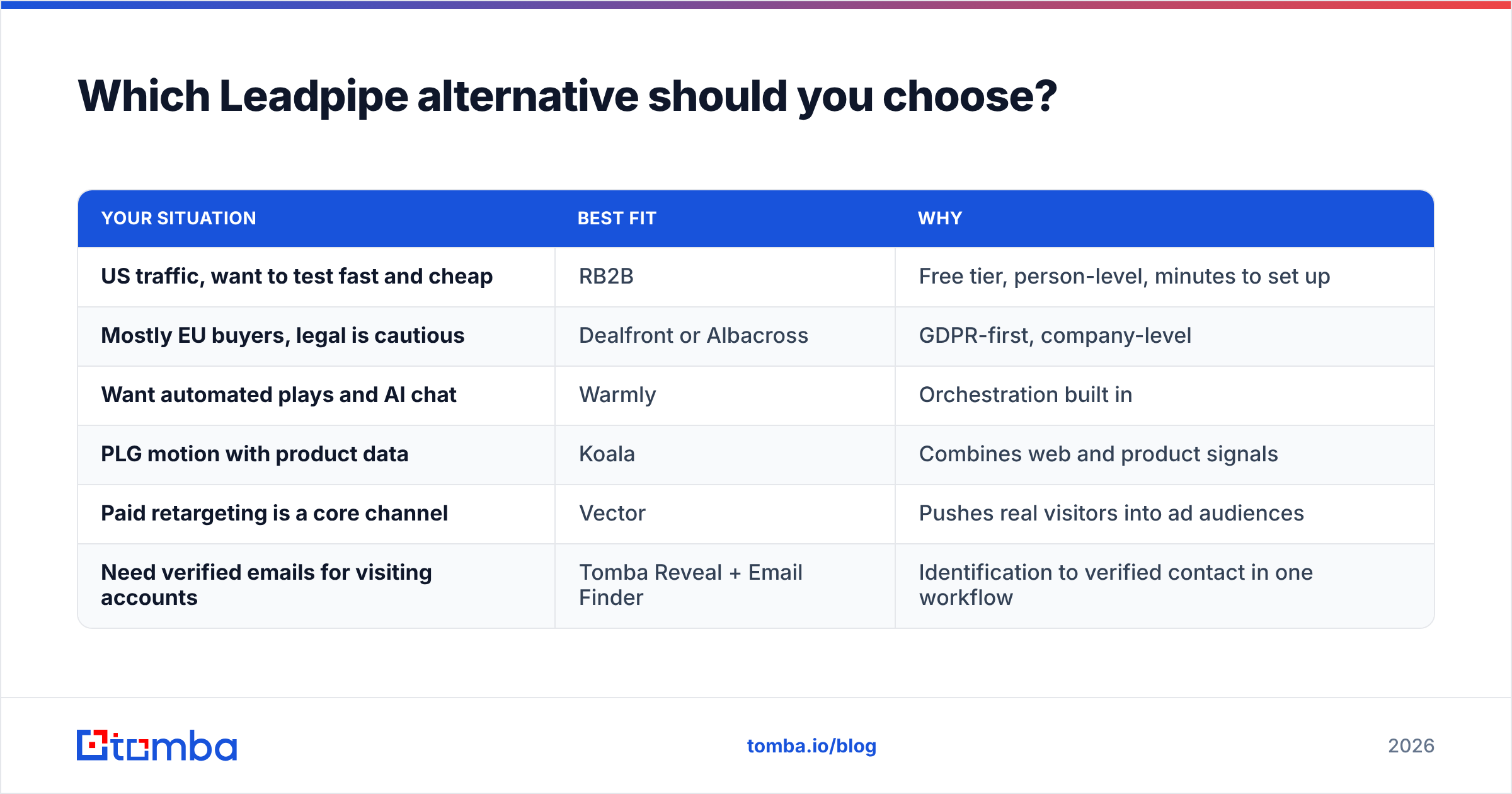 Diagram: Which Leadpipe alternative should you choose