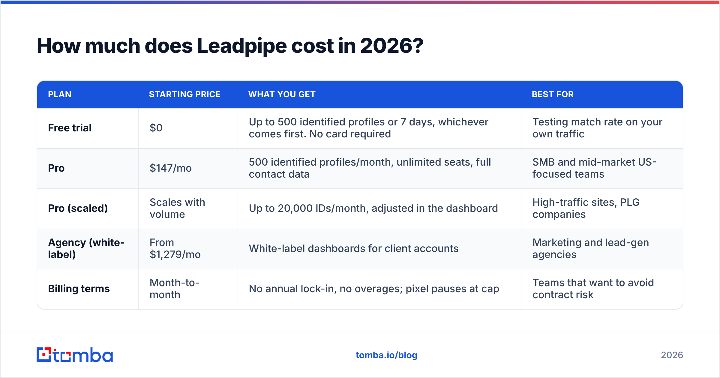 Diagram: Leadpipe pricing reviews pros and cons — how much Leadpipe costs in 2026