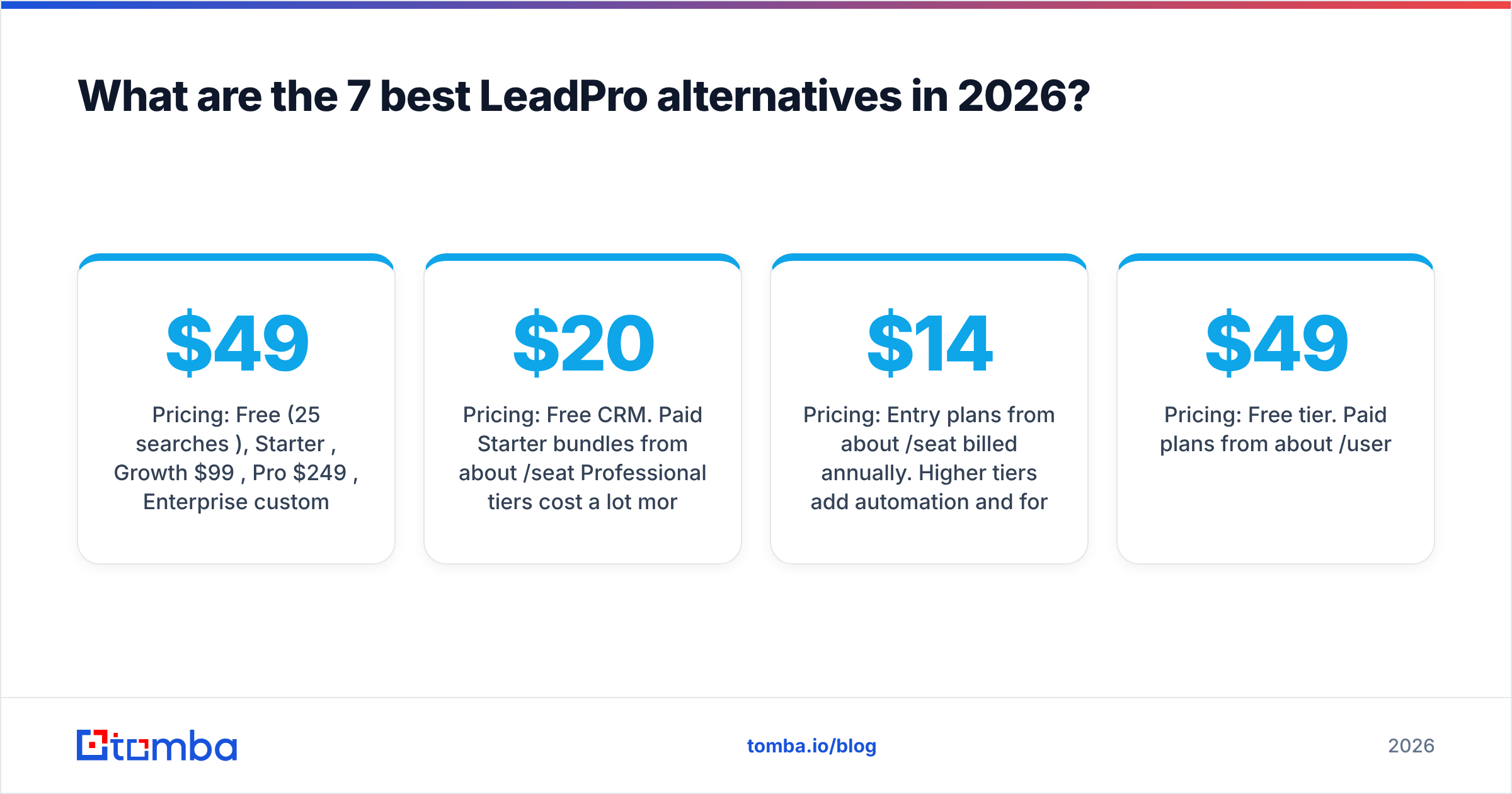Diagram: What are the 7 best LeadPro alternatives in 2026