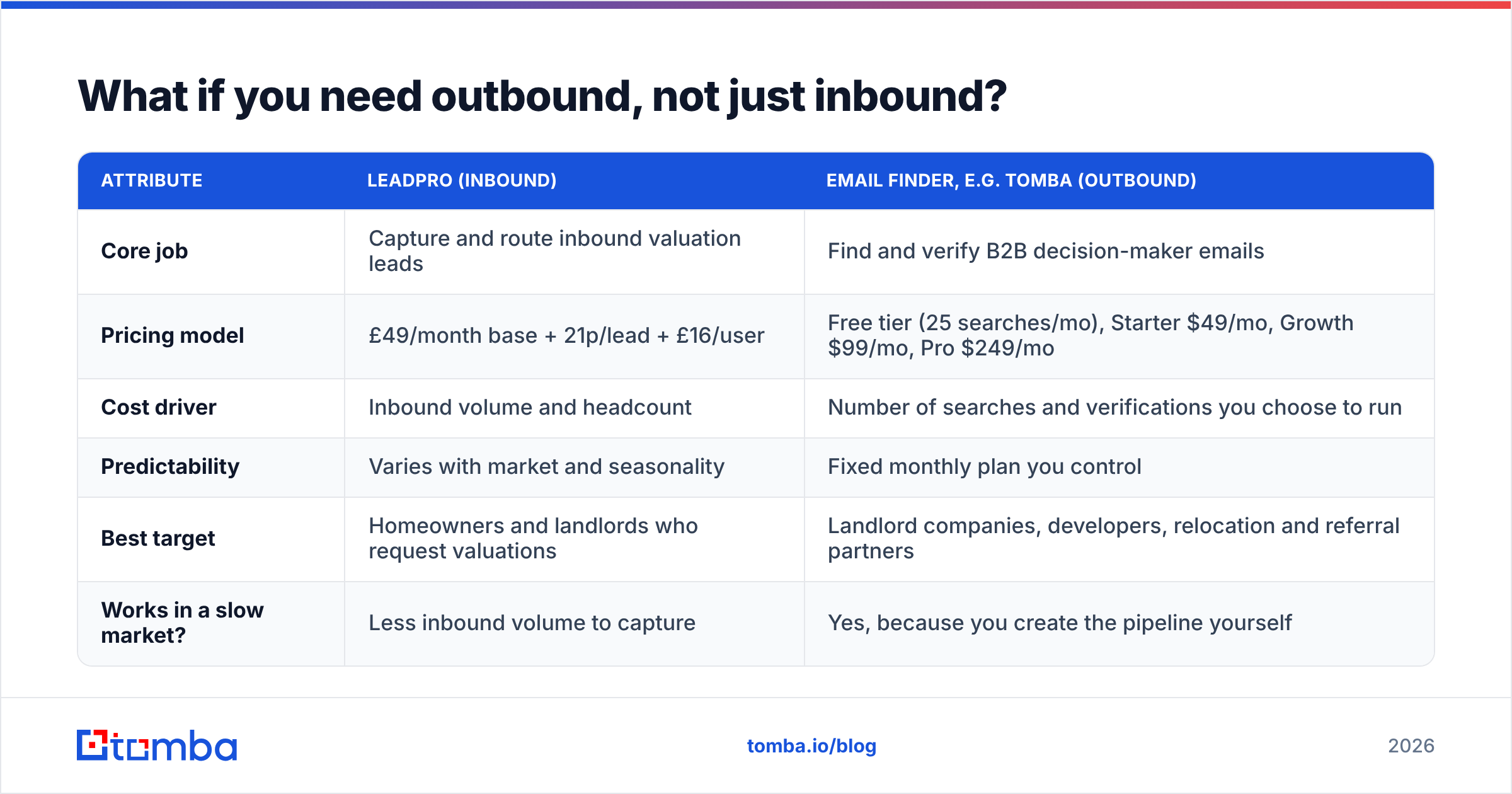 Diagram: What if you need outbound, not just inbound