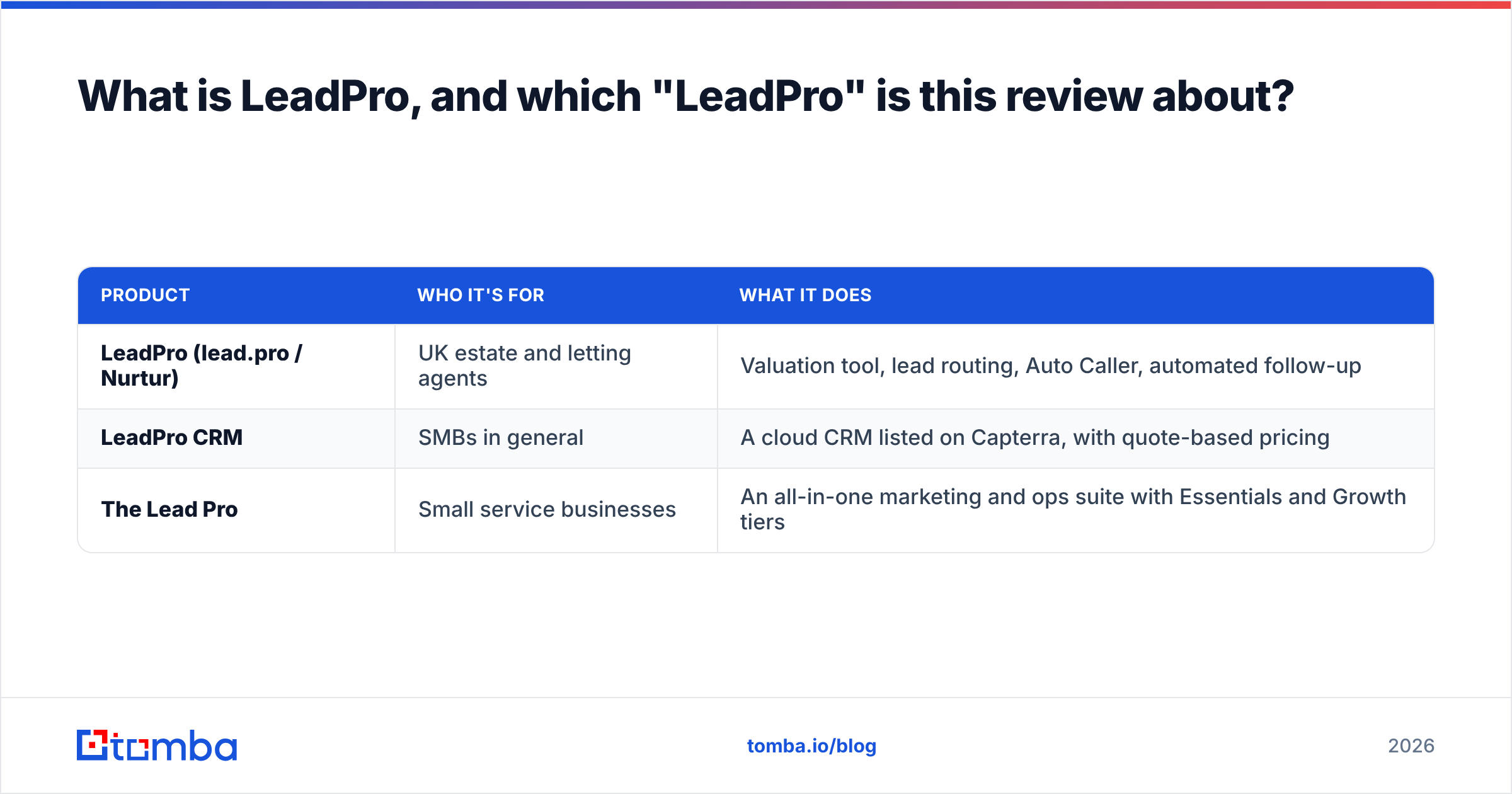 Diagram: What is LeadPro, and which "LeadPro" is this review about