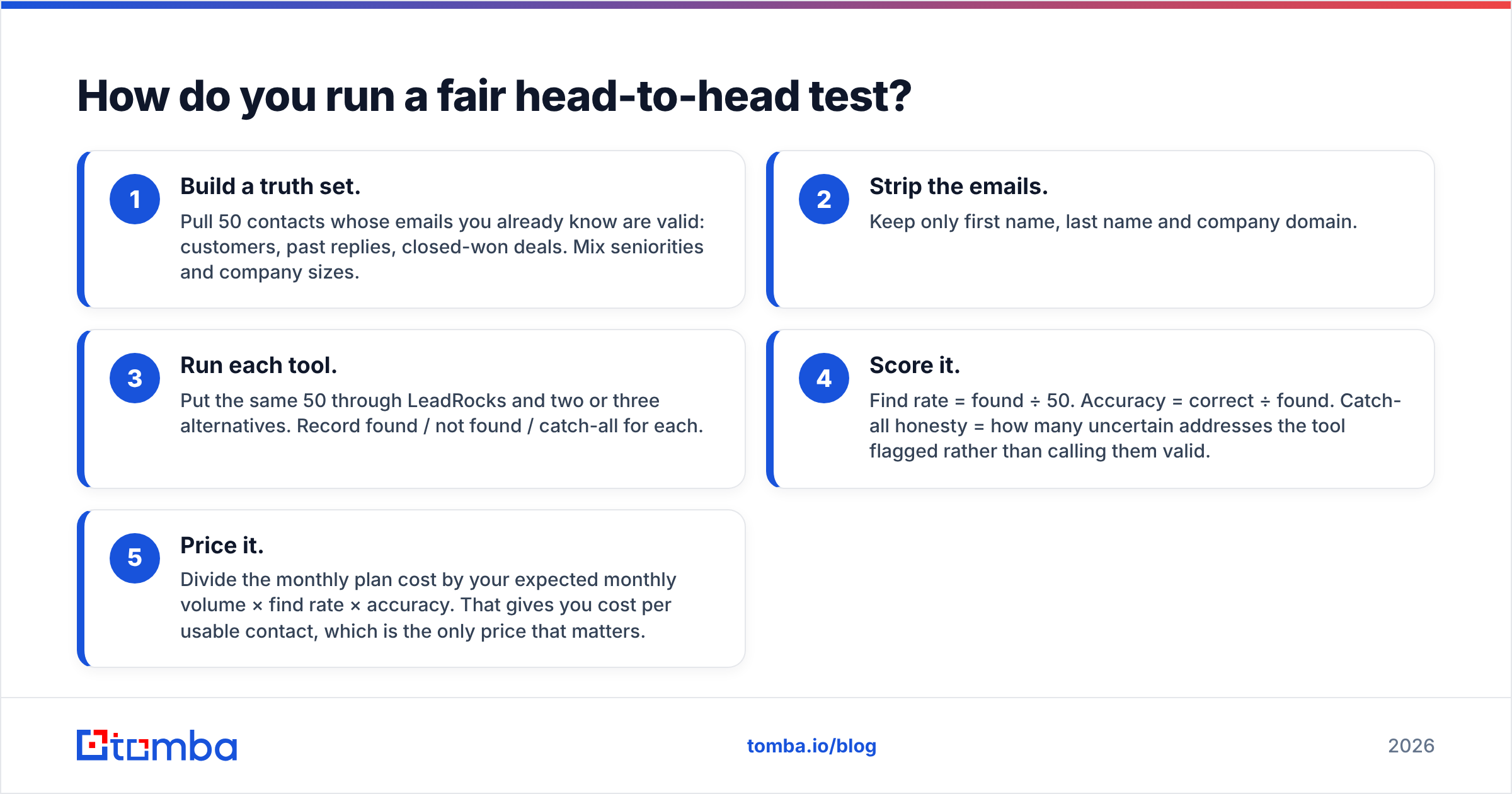 Diagram: How do you run a fair head-to-head test