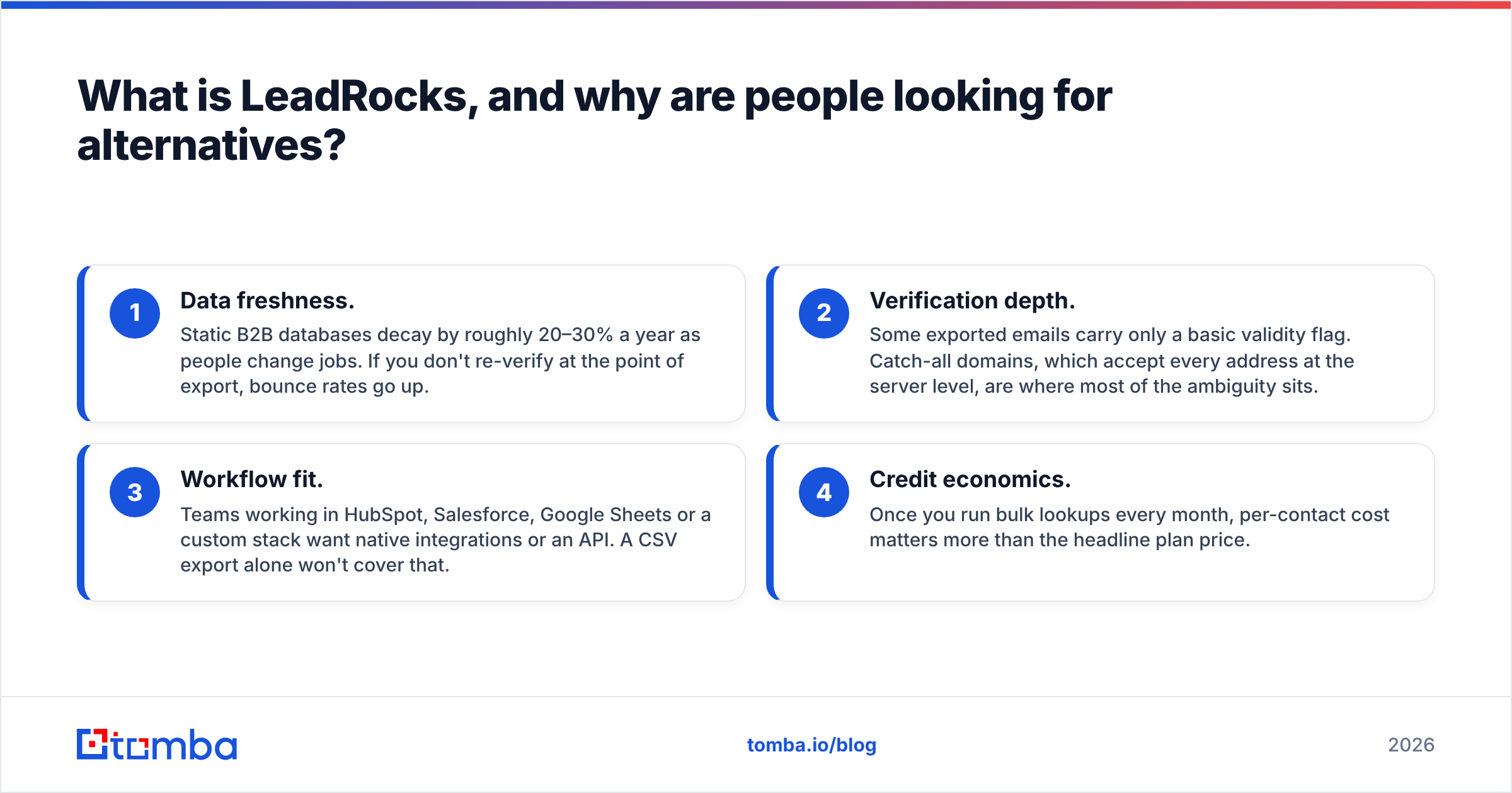 Diagram: What is LeadRocks, and why are people looking for alternatives