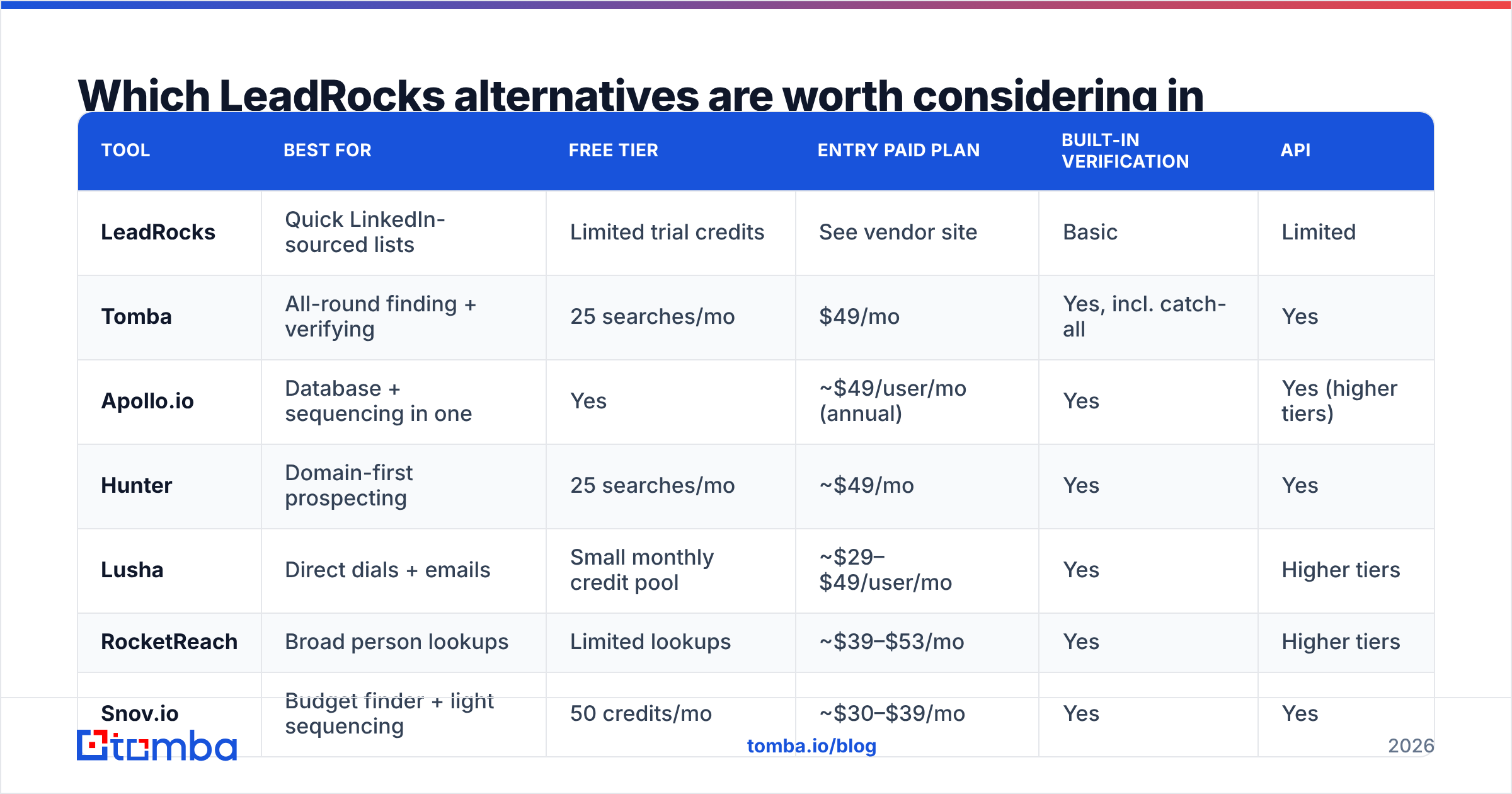 Diagram: Which LeadRocks alternatives are worth considering in 2026