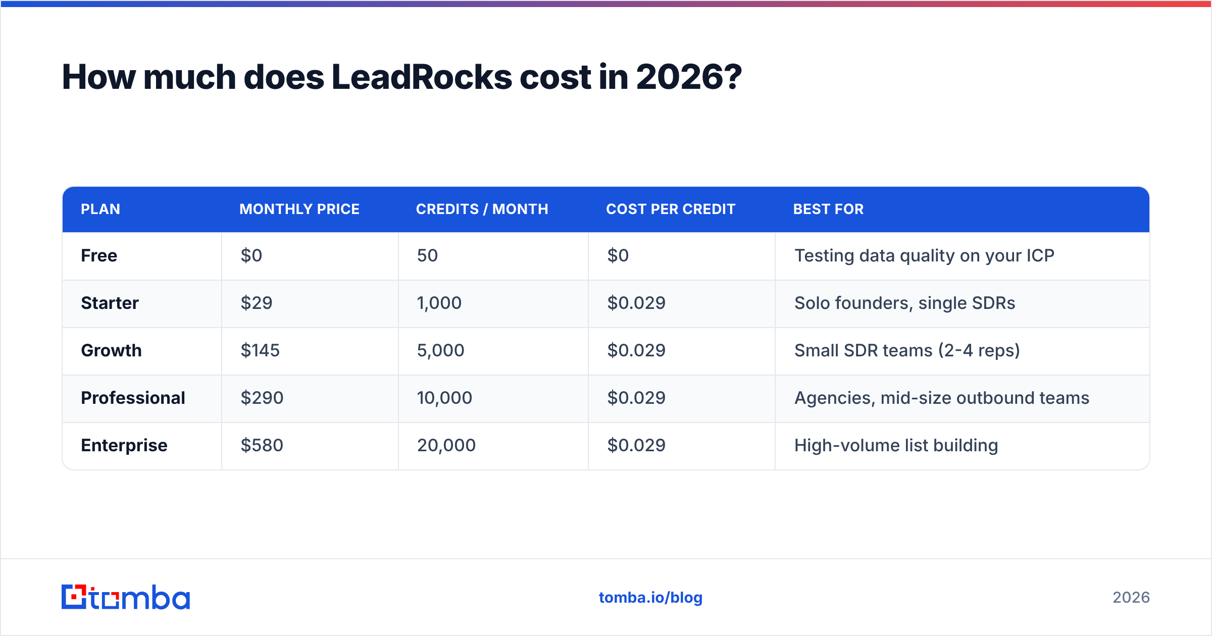 Diagram: How much does LeadRocks cost in 2026