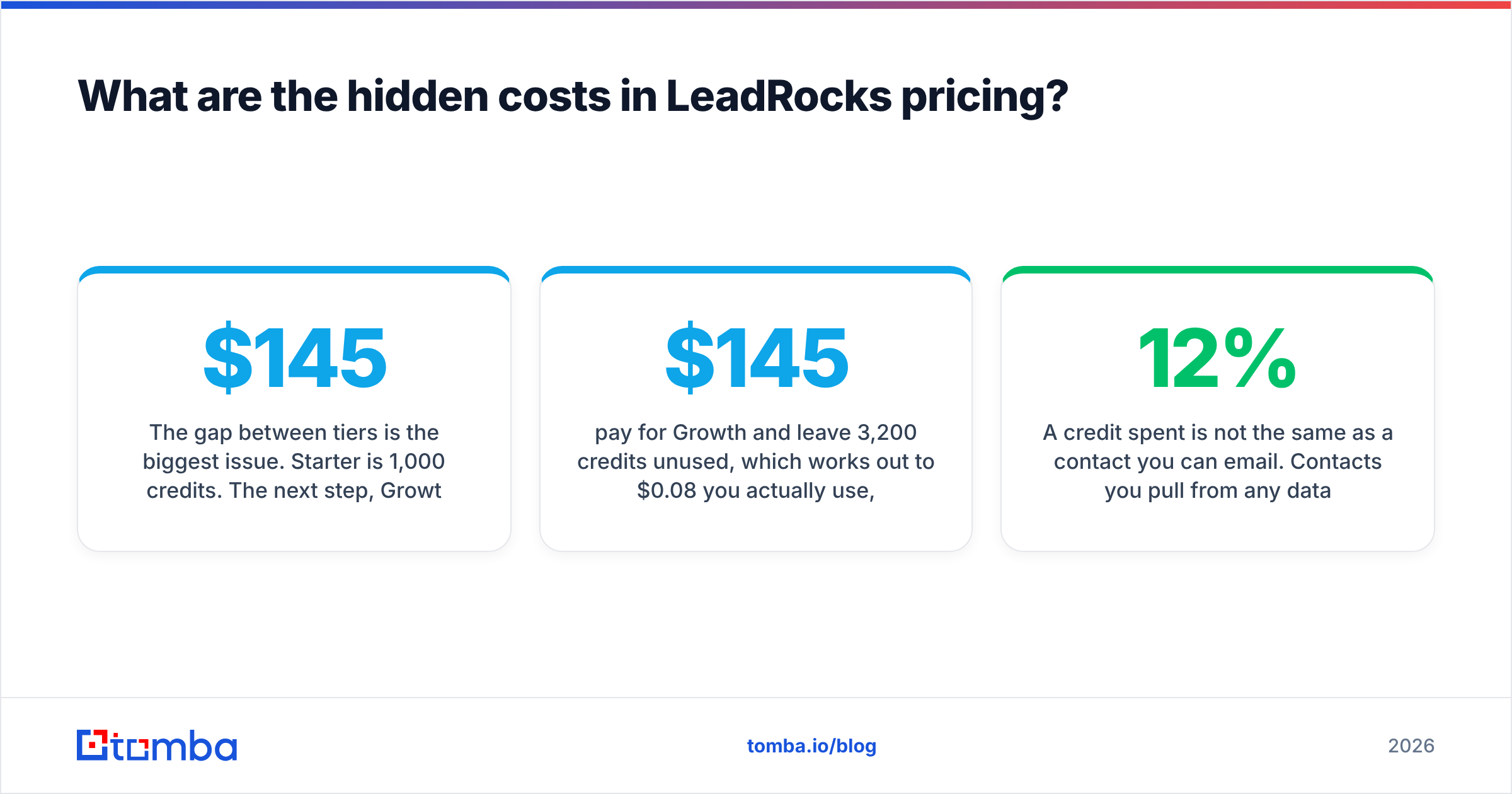 Diagram: What are the hidden costs in LeadRocks pricing