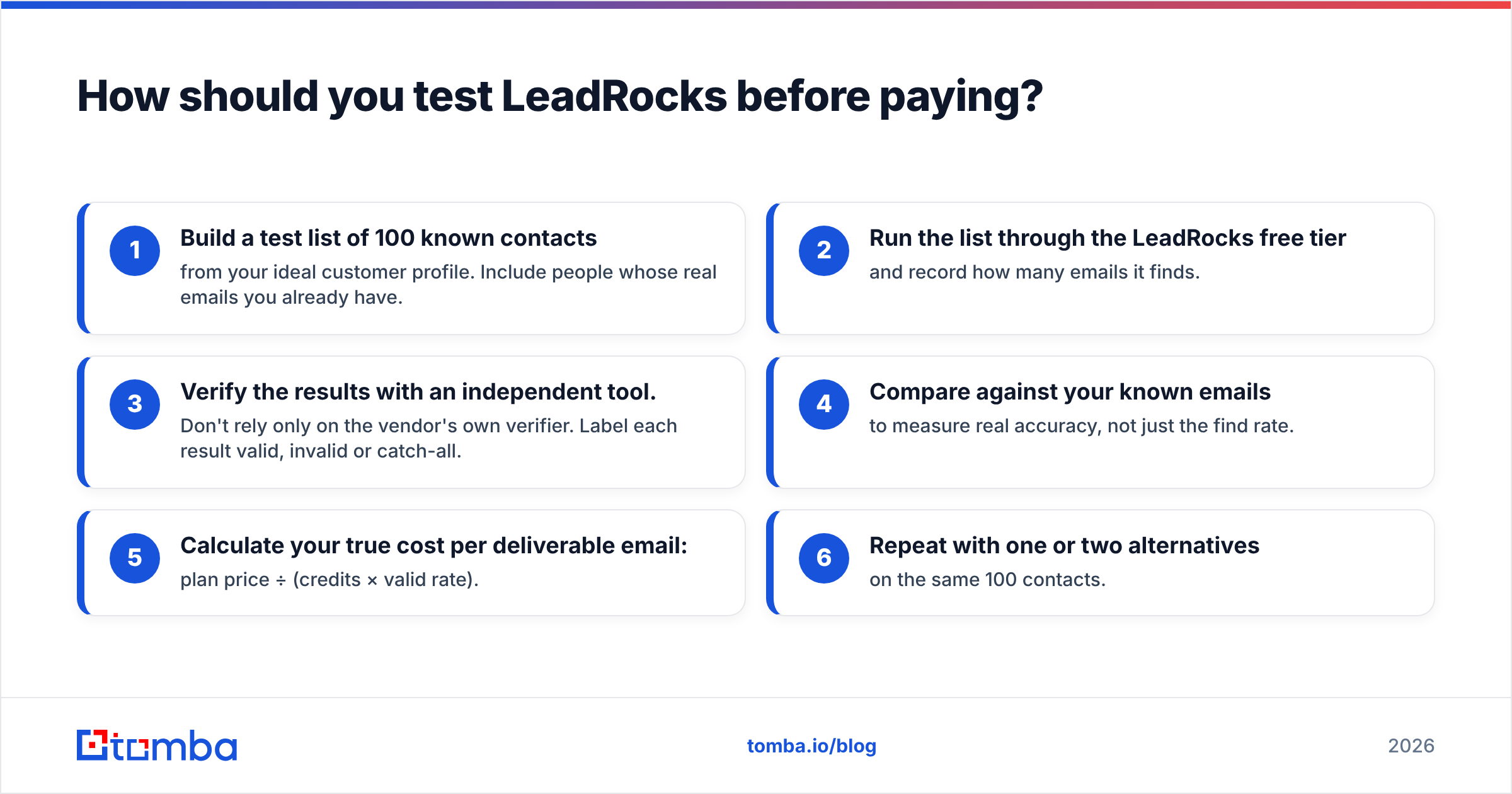 Diagram: How should you test LeadRocks before paying