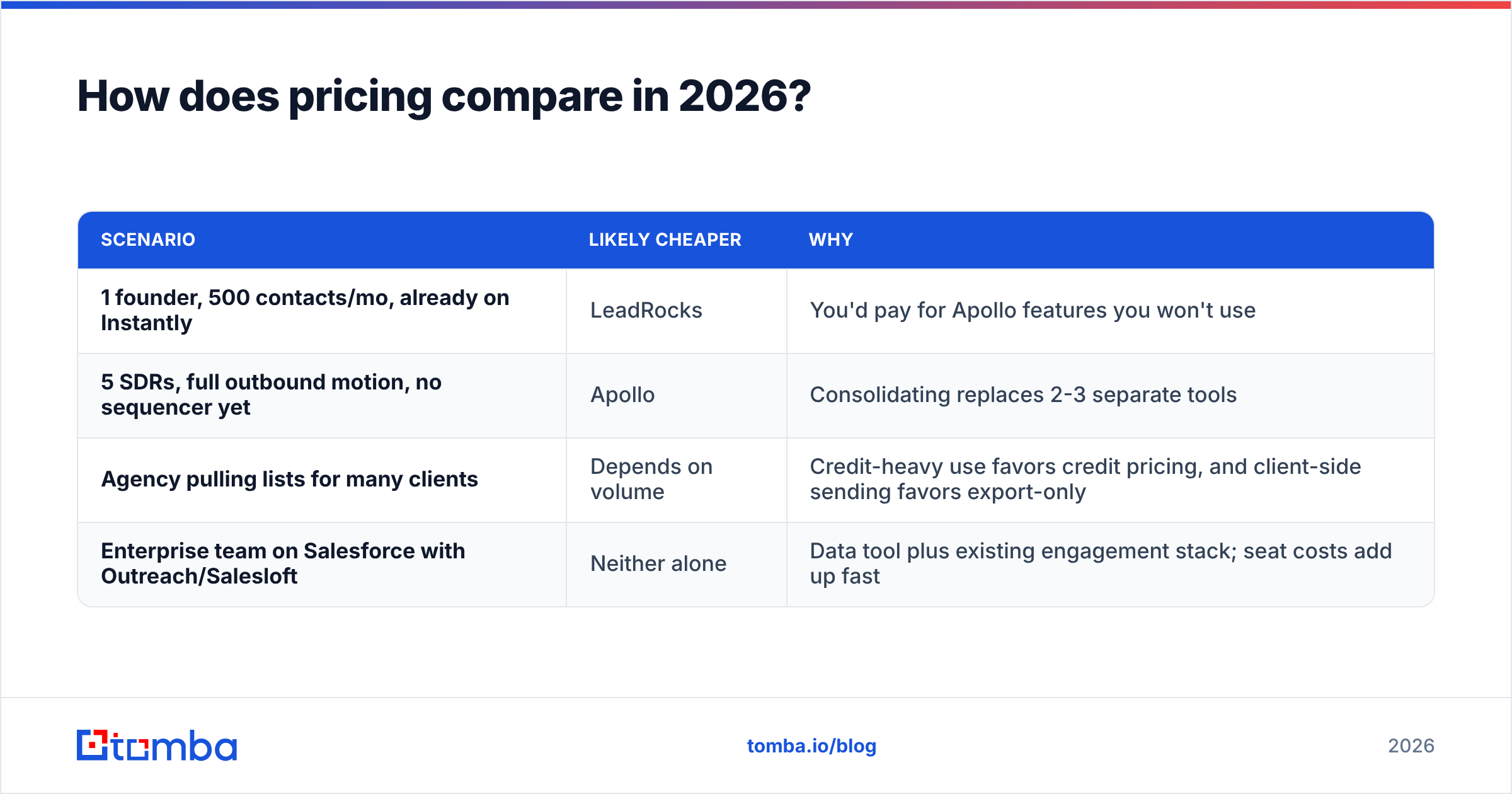 Diagram: How does pricing compare in 2026