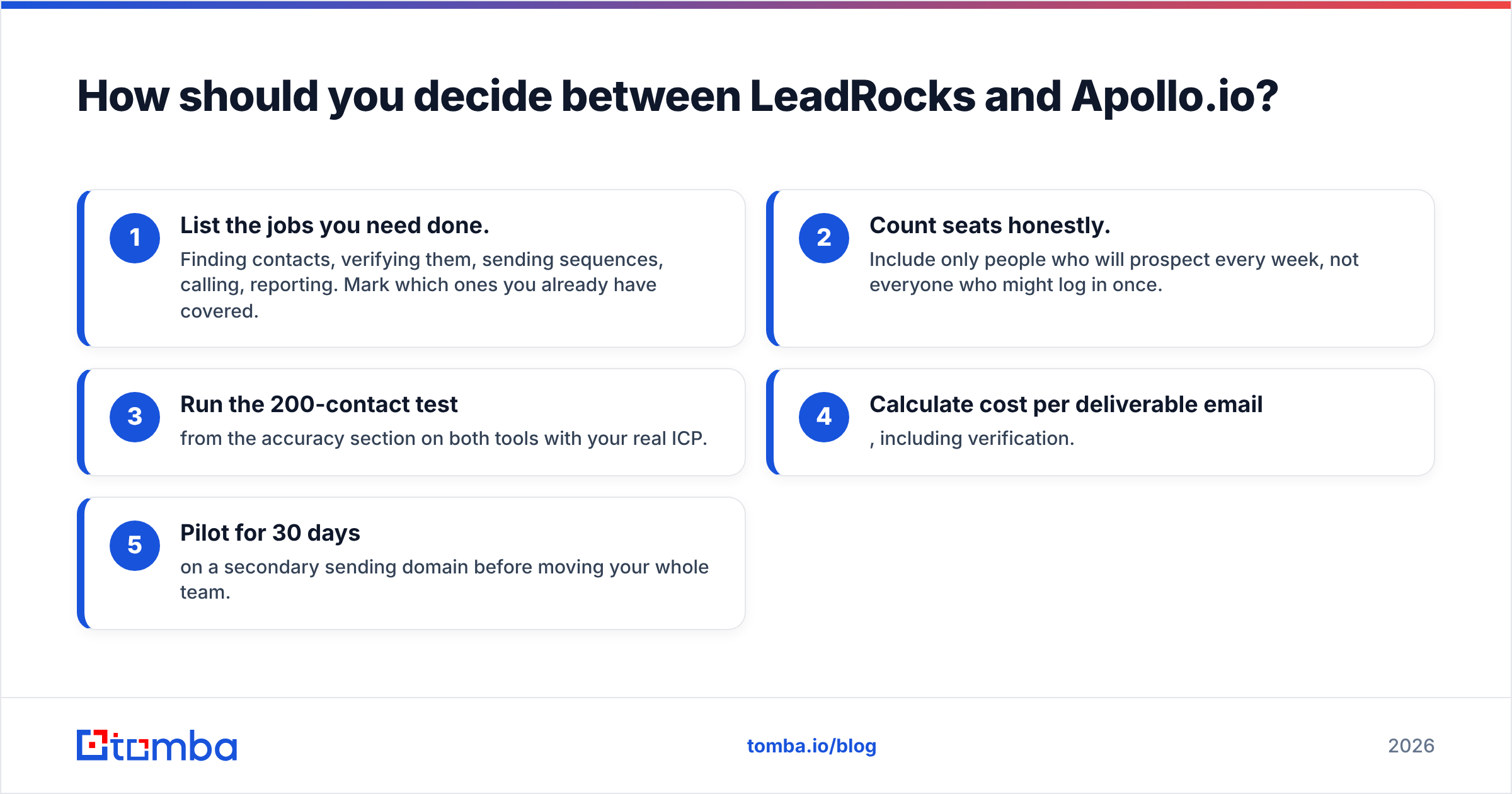 Diagram: How should you decide between LeadRocks and Apollo.io