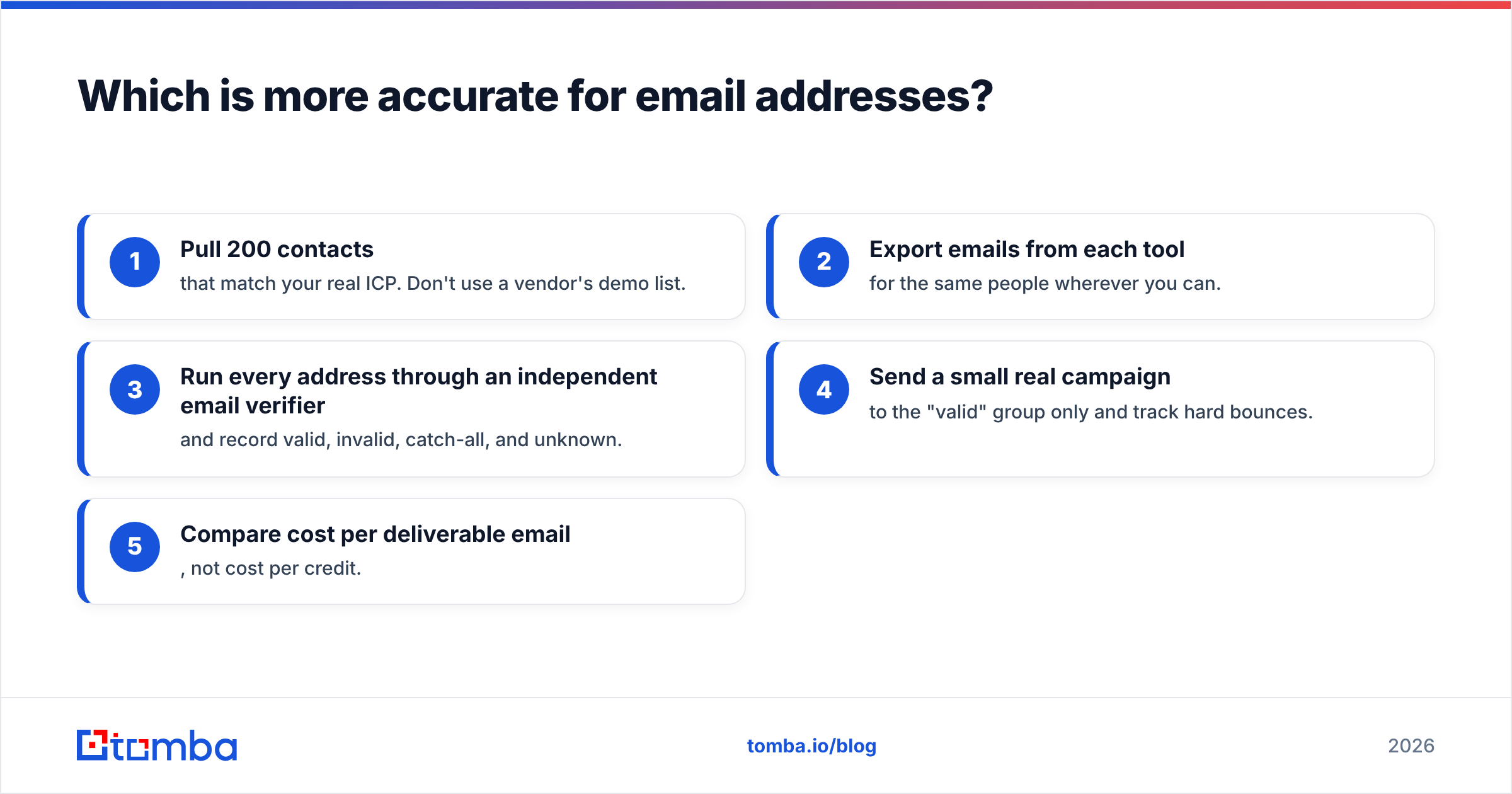 Diagram: Which is more accurate for email addresses