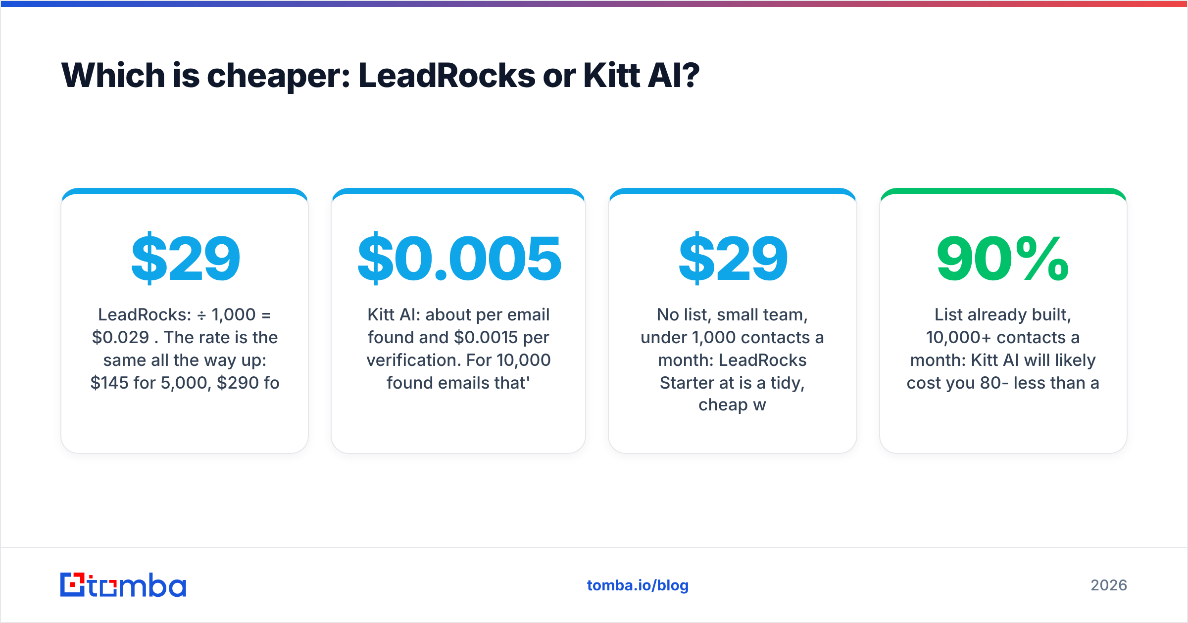 Diagram: Which is cheaper: LeadRocks or Kitt AI