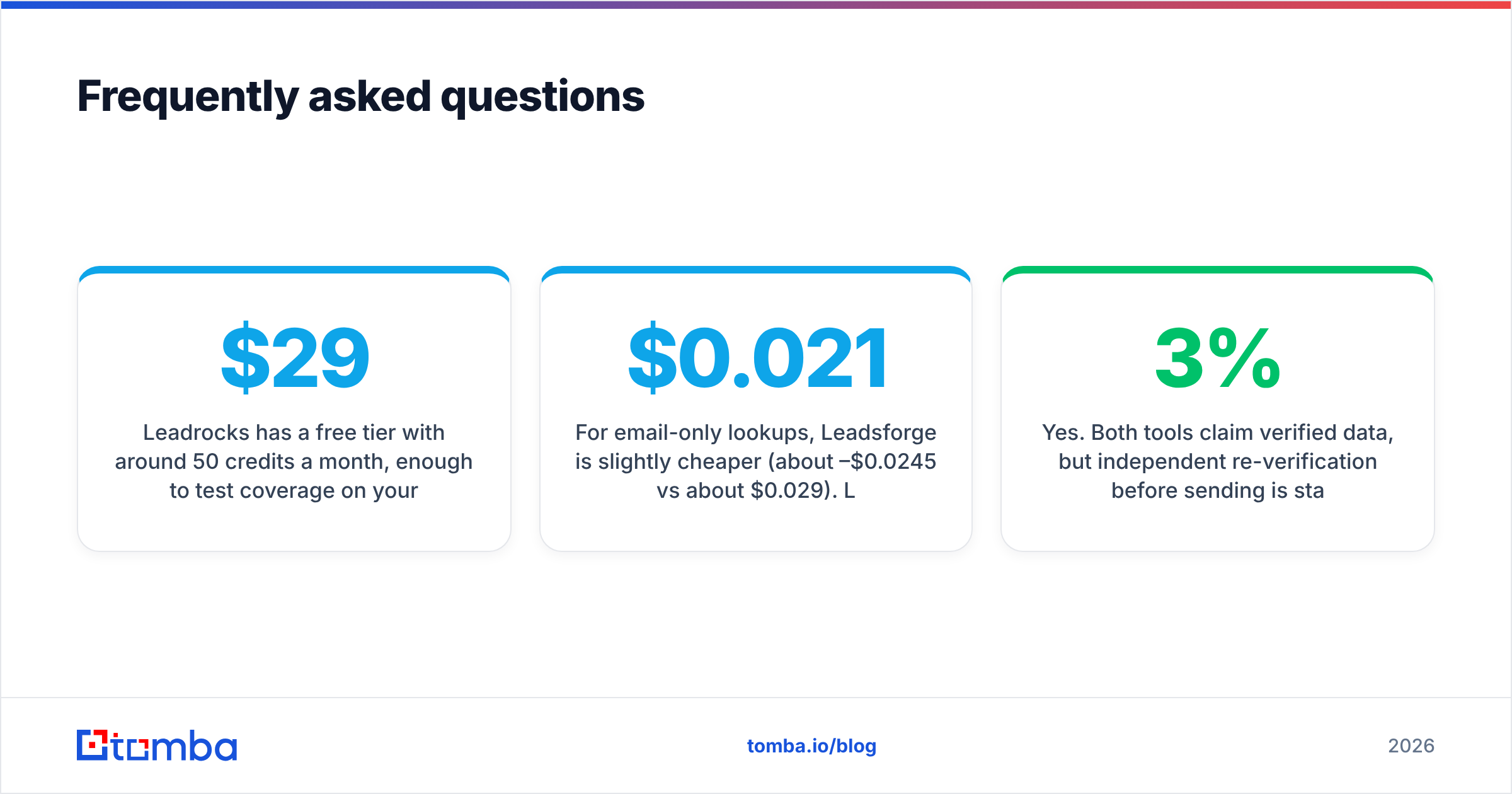 Diagram: Frequently asked questions