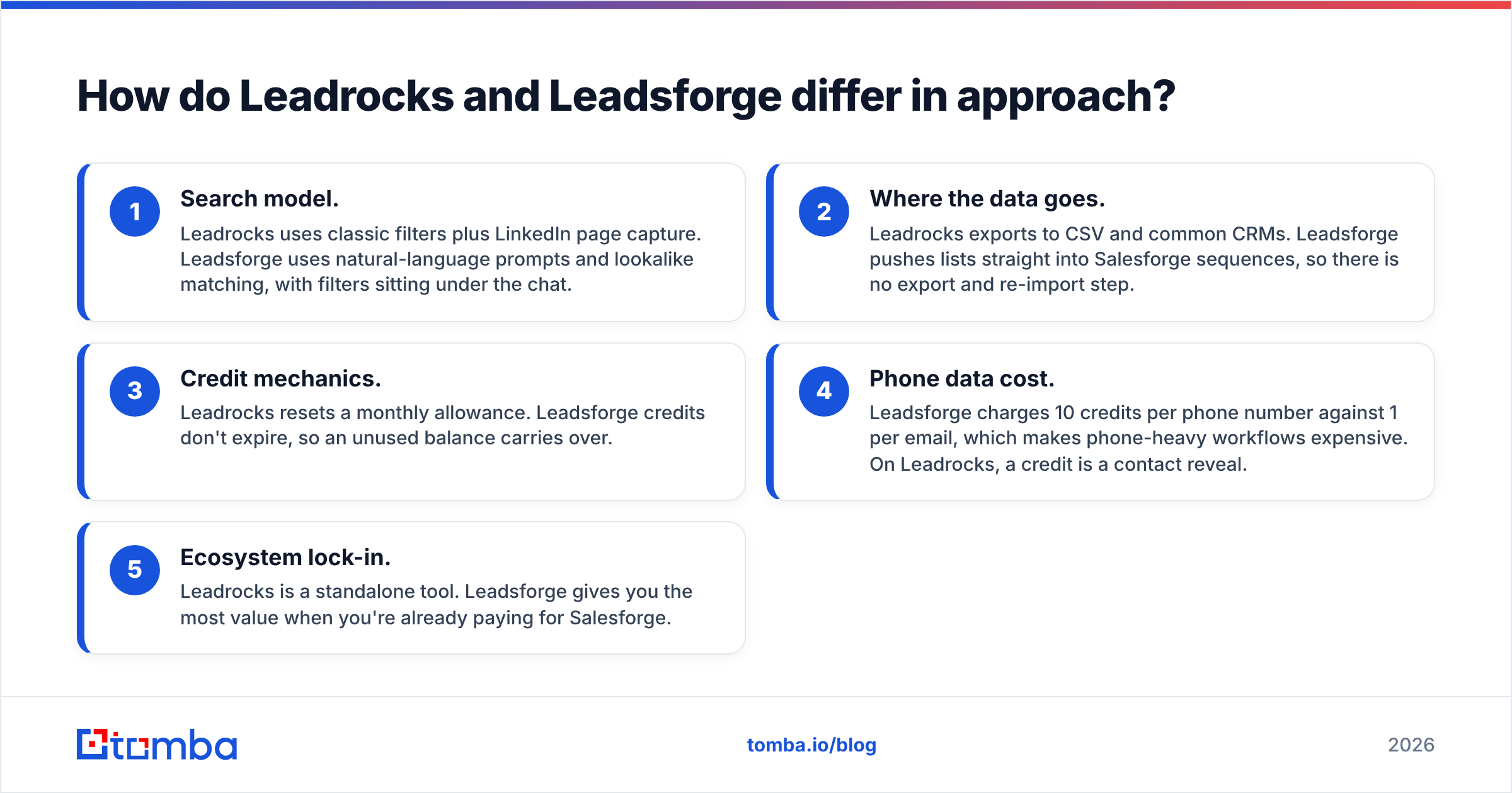 Diagram: How do Leadrocks and Leadsforge differ in approach