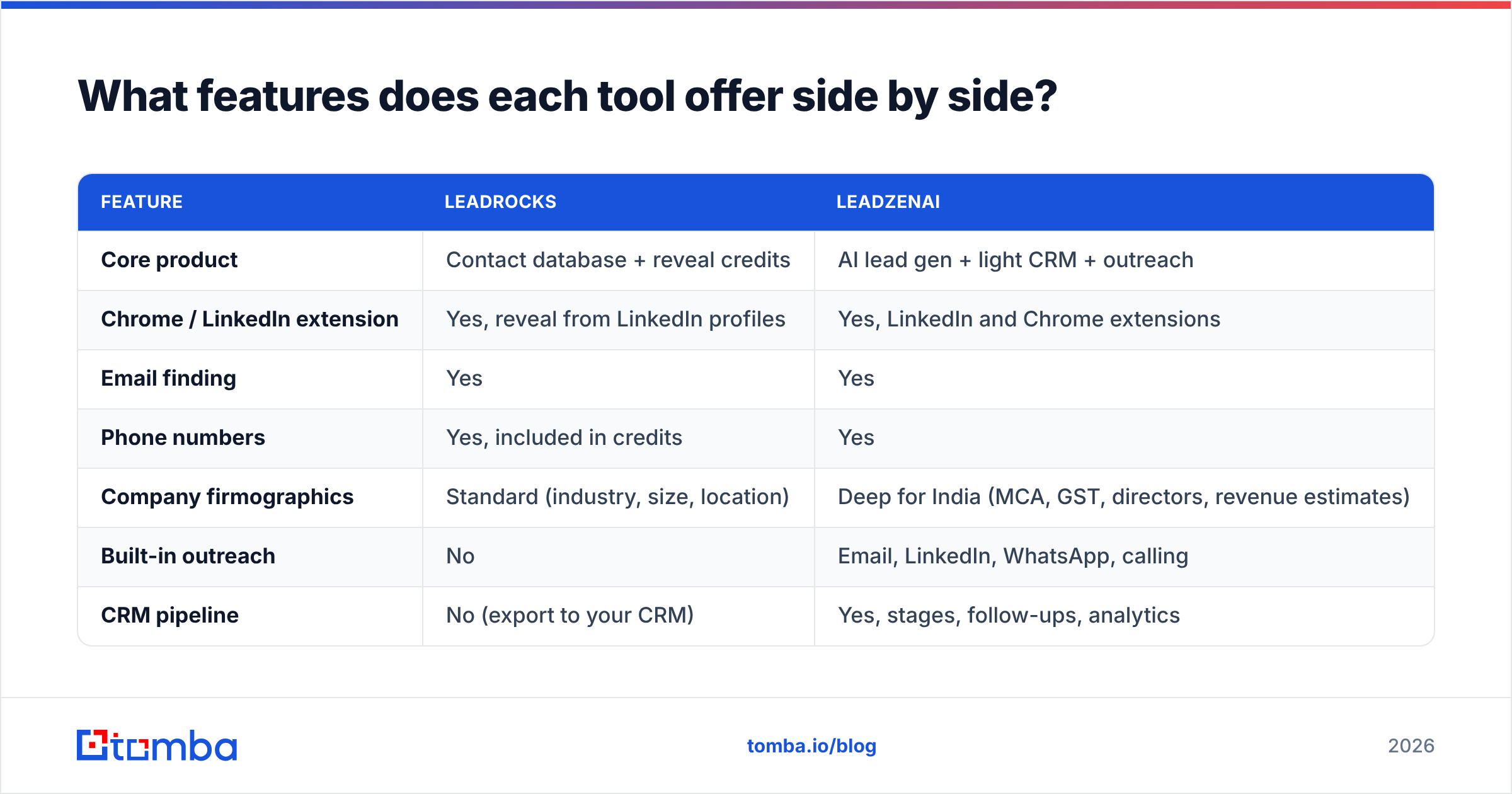 Diagram: What features does each tool offer side by side