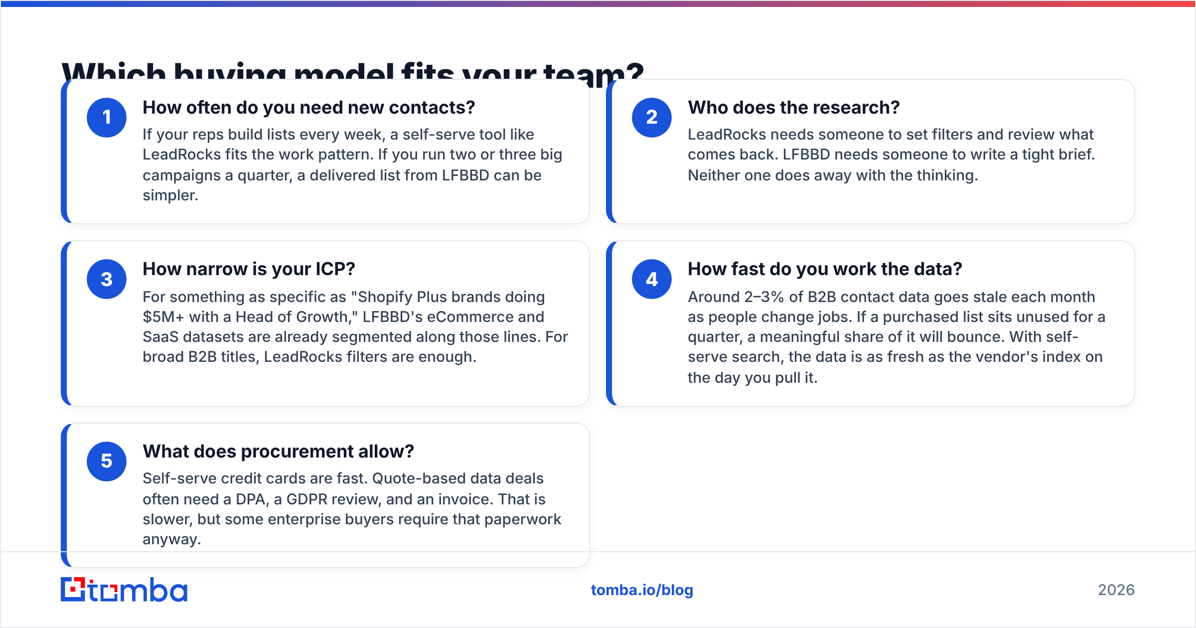 Diagram: Which buying model fits your team