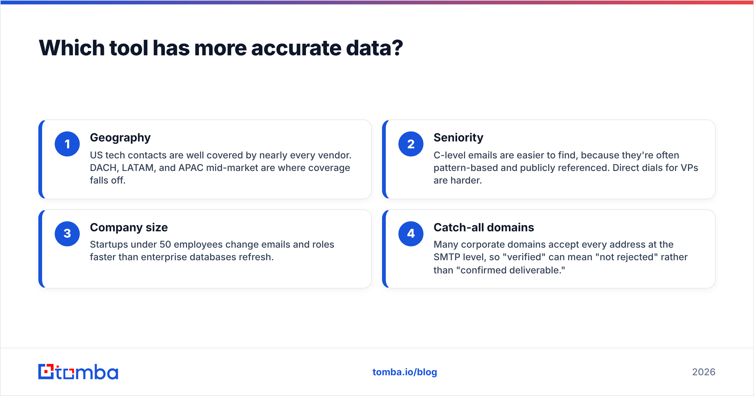 Diagram: Which tool has more accurate data