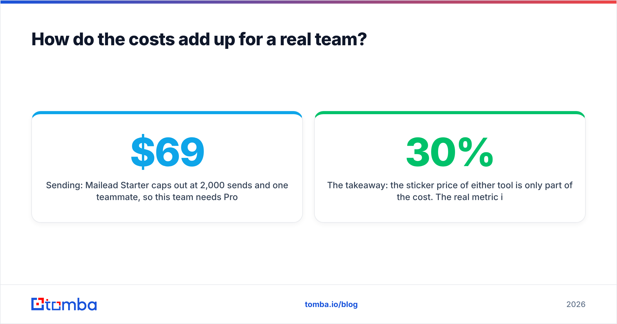 Diagram: How do the costs add up for a real team