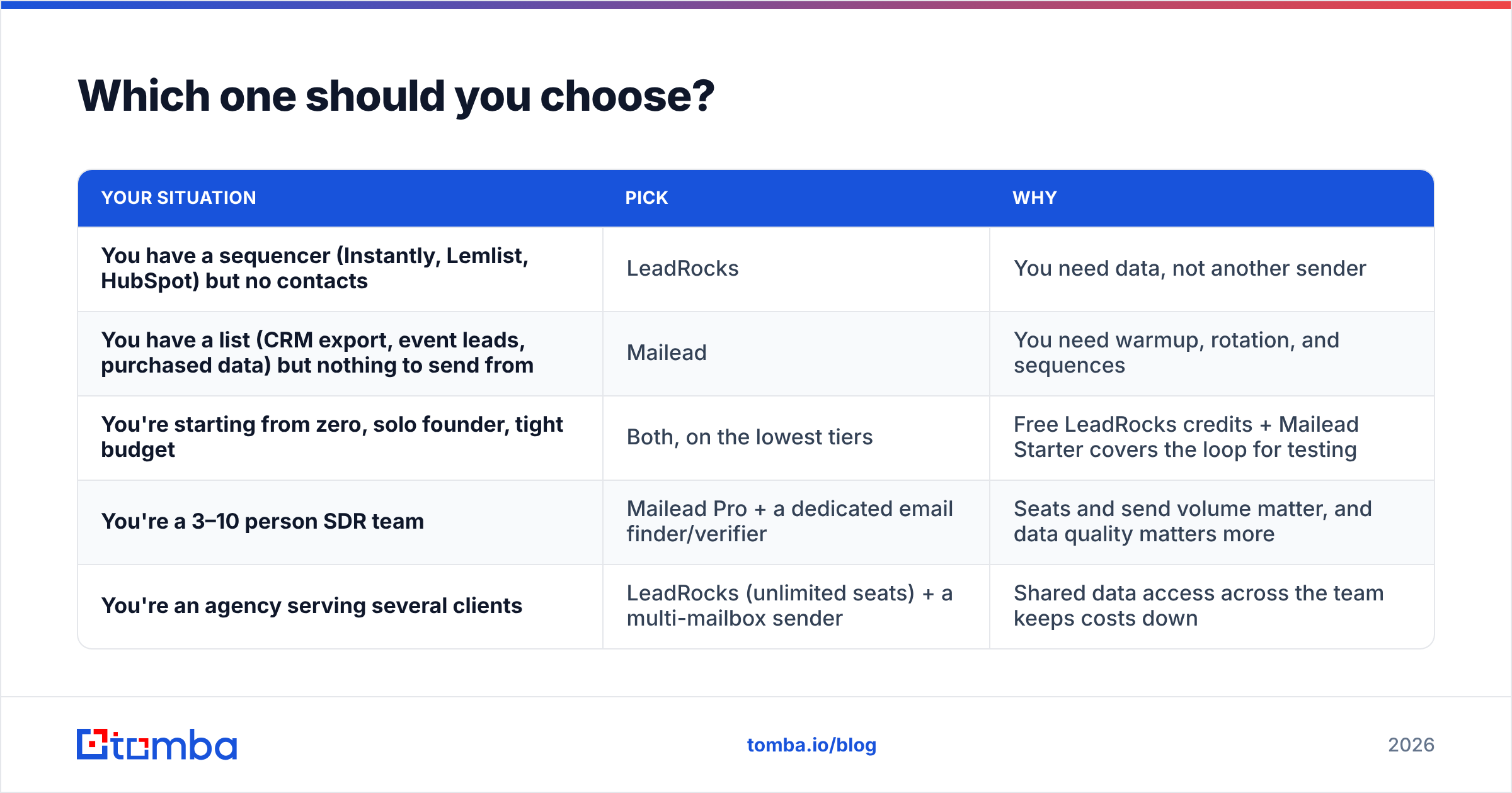 Diagram: Which one should you choose