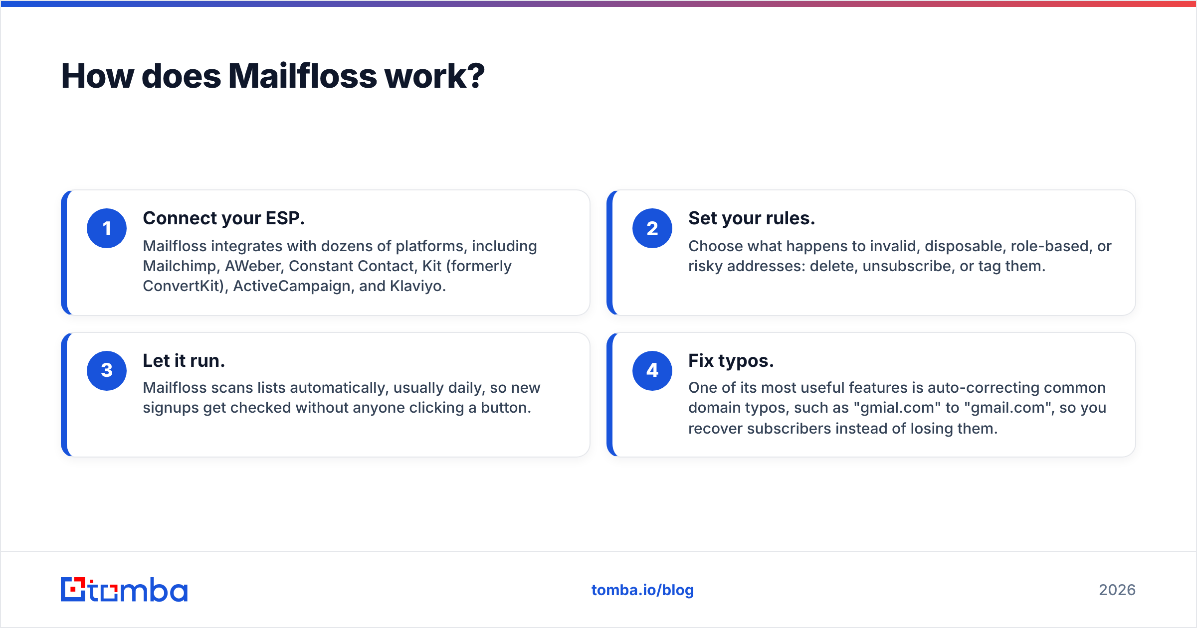 Diagram: How does Mailfloss work