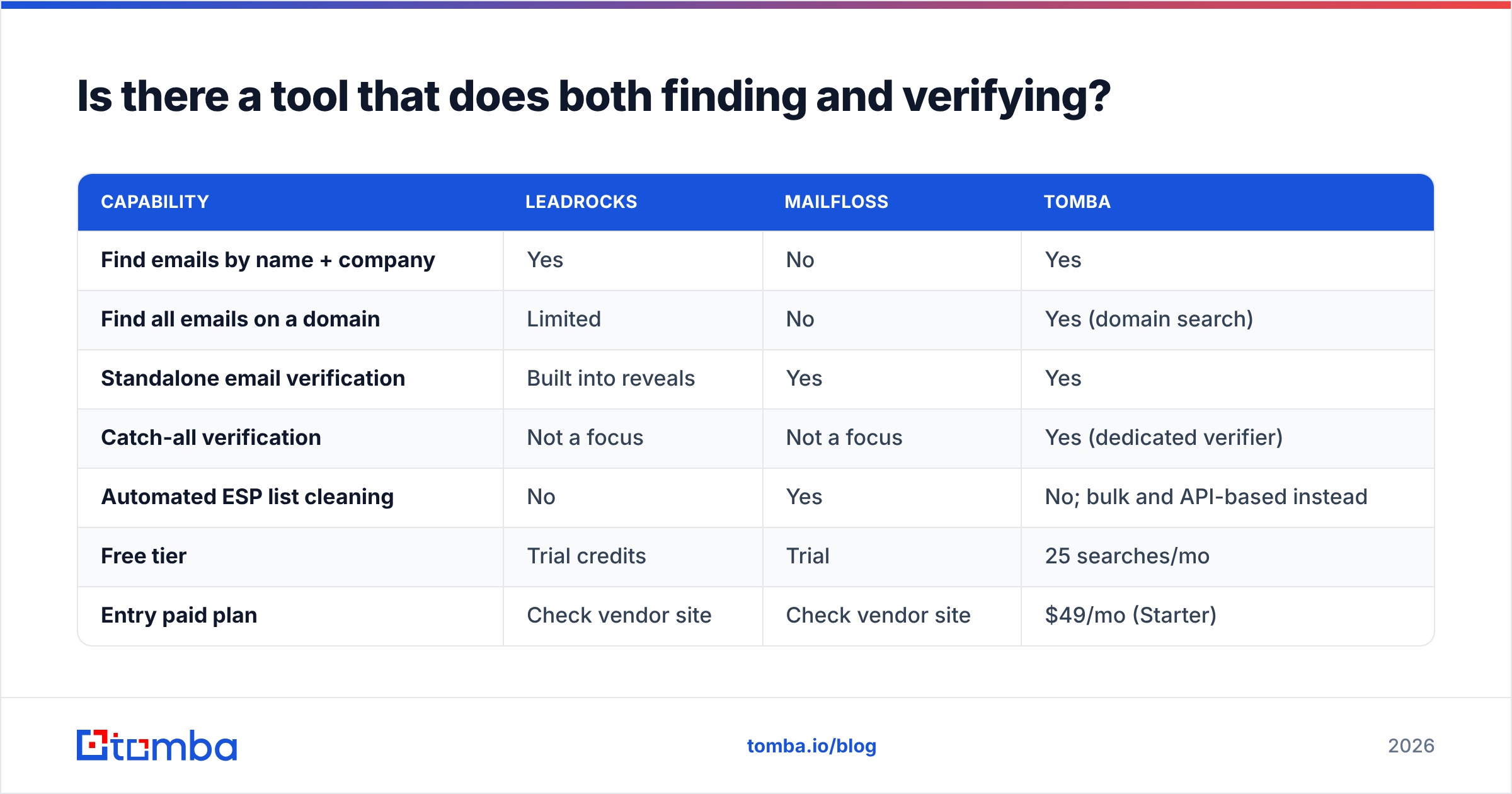 Diagram: Is there a tool that does both finding and verifying