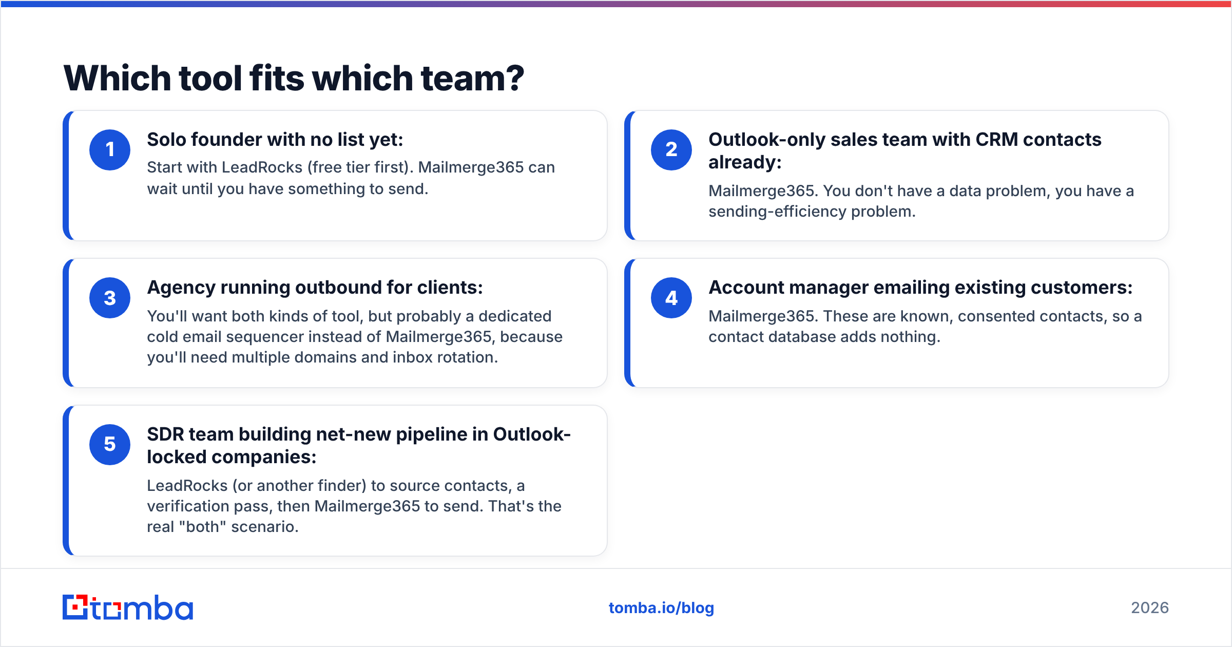 Diagram: Which tool fits which team