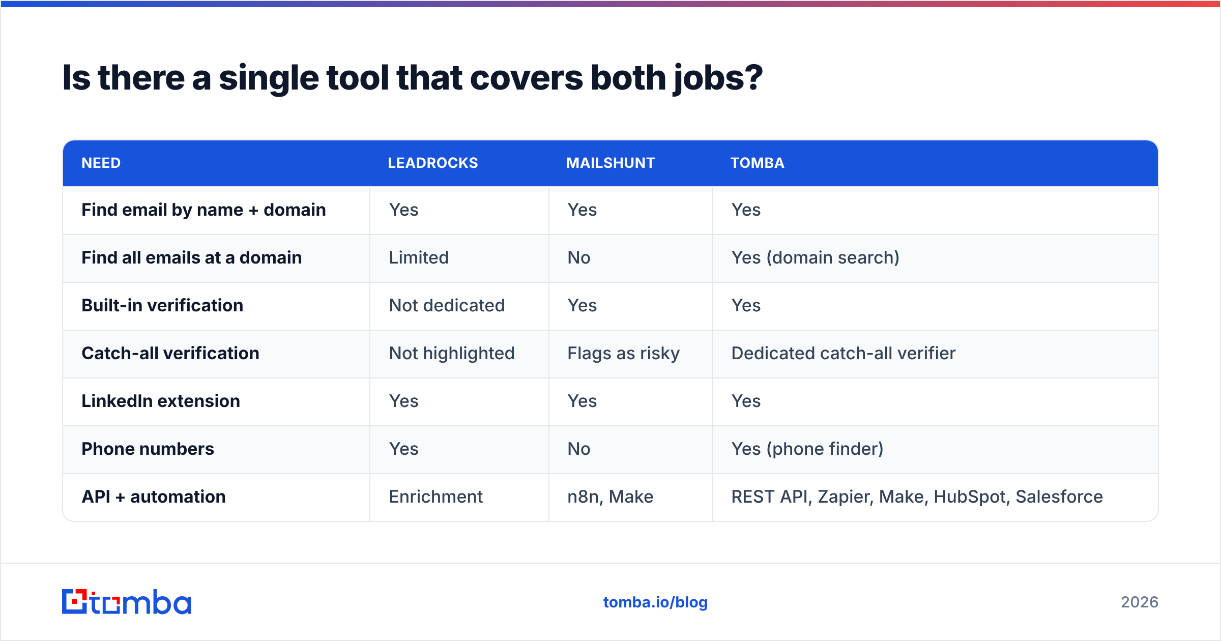 Diagram: Is there a single tool that covers both jobs