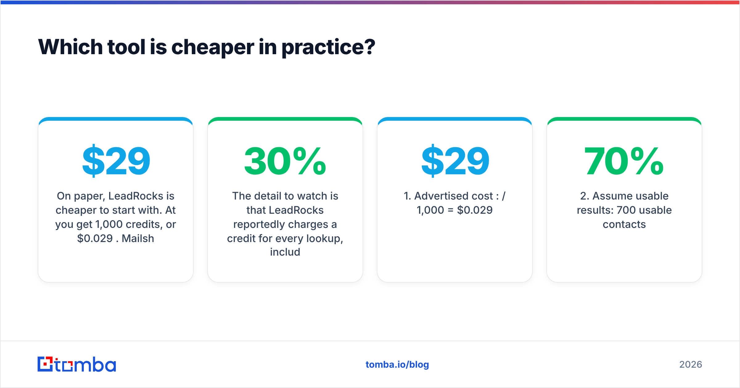Diagram: Which tool is cheaper in practice
