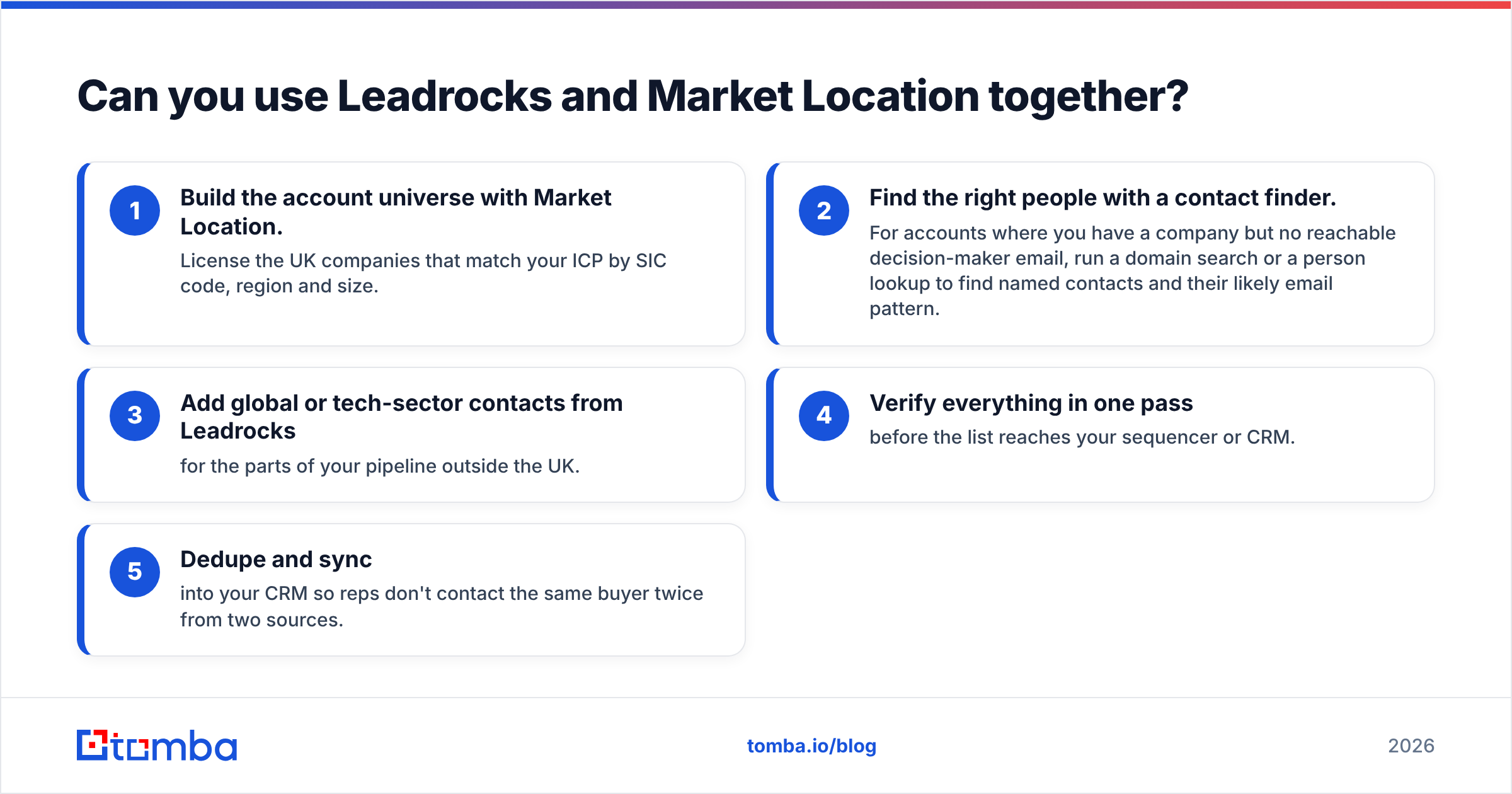 Diagram: Can you use Leadrocks and Market Location together