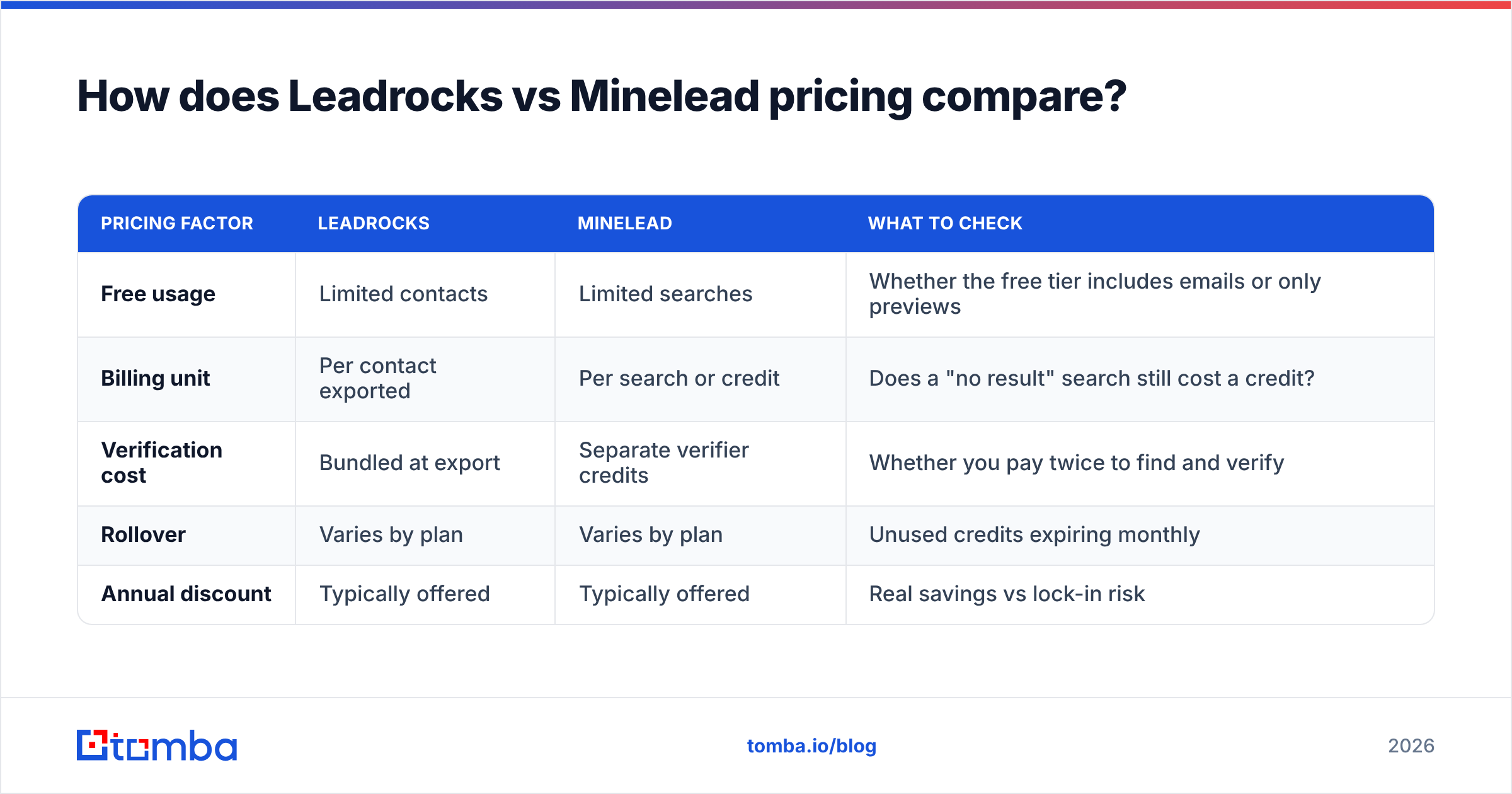 Diagram: How does Leadrocks vs Minelead pricing compare