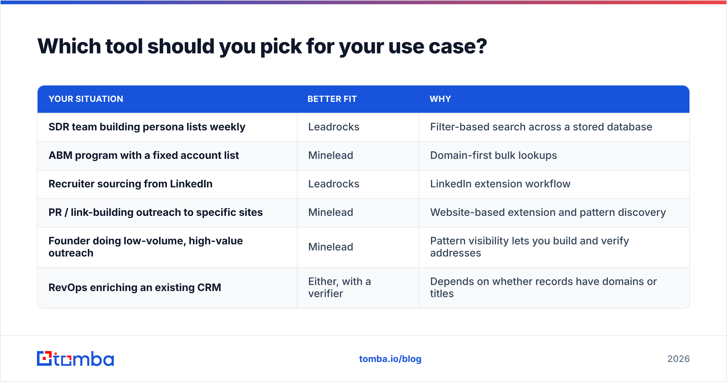 Diagram: Which tool should you pick for your use case