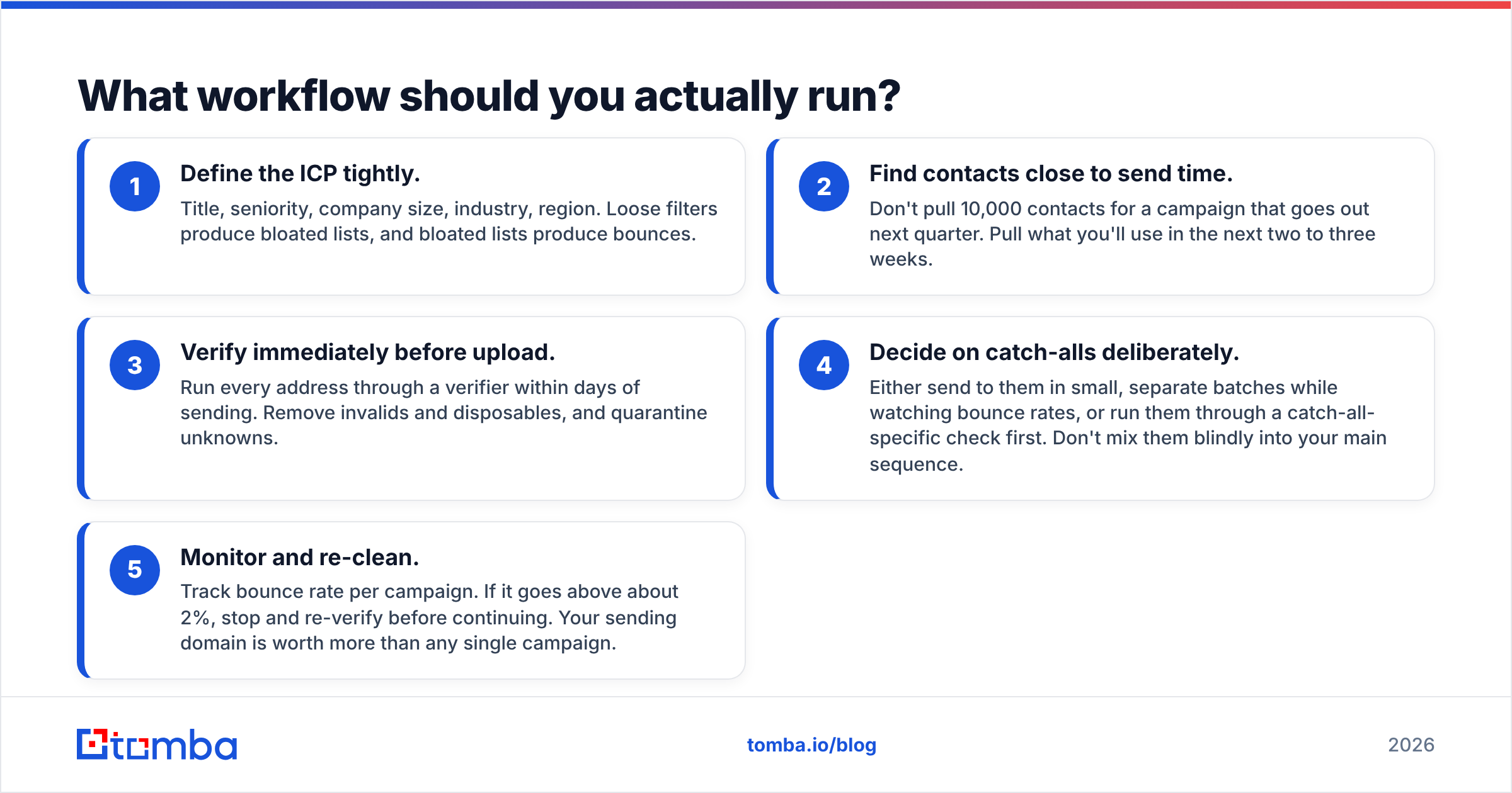 Diagram: What workflow should you actually run