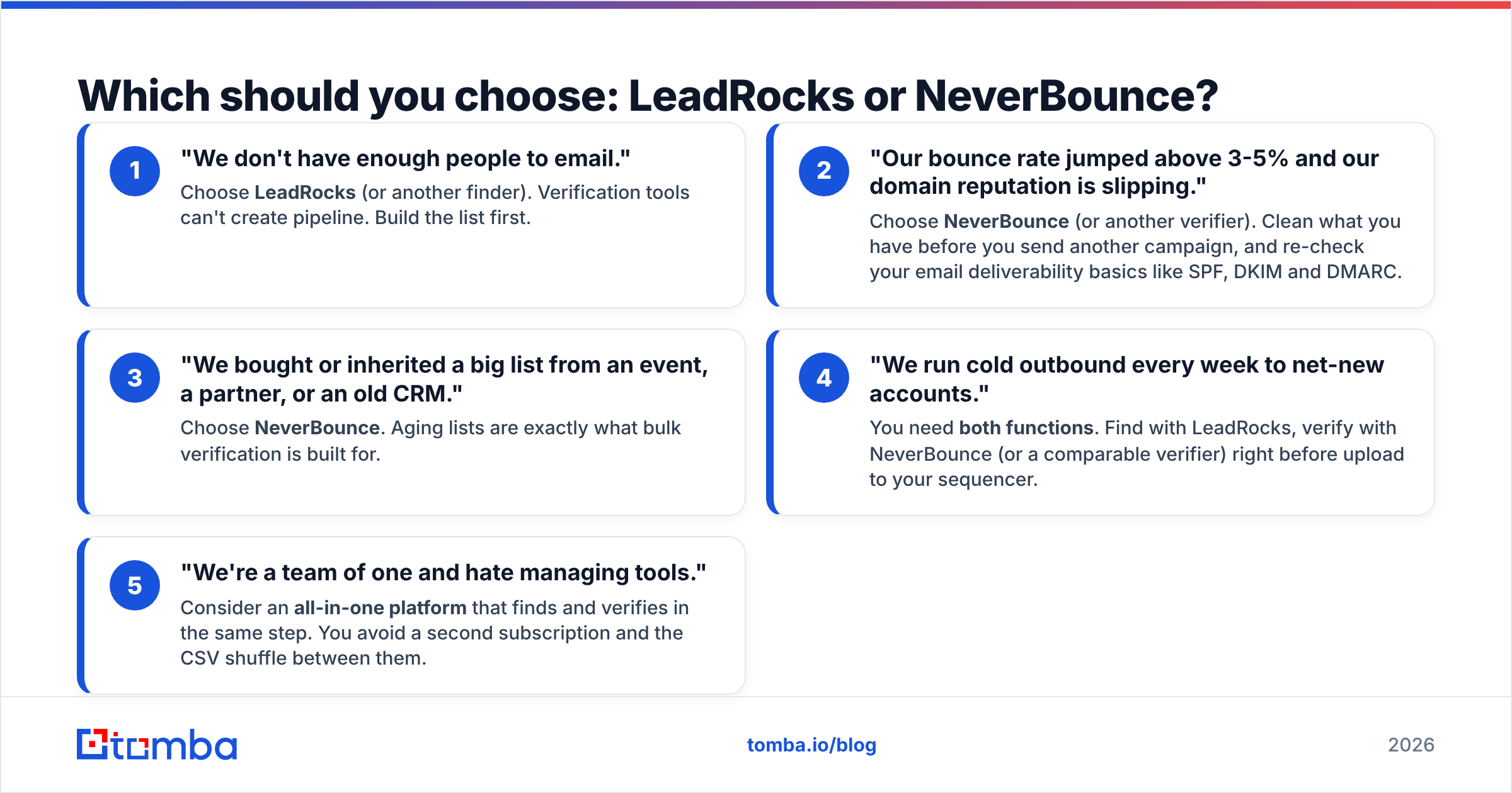 Diagram: Which should you choose: LeadRocks or NeverBounce