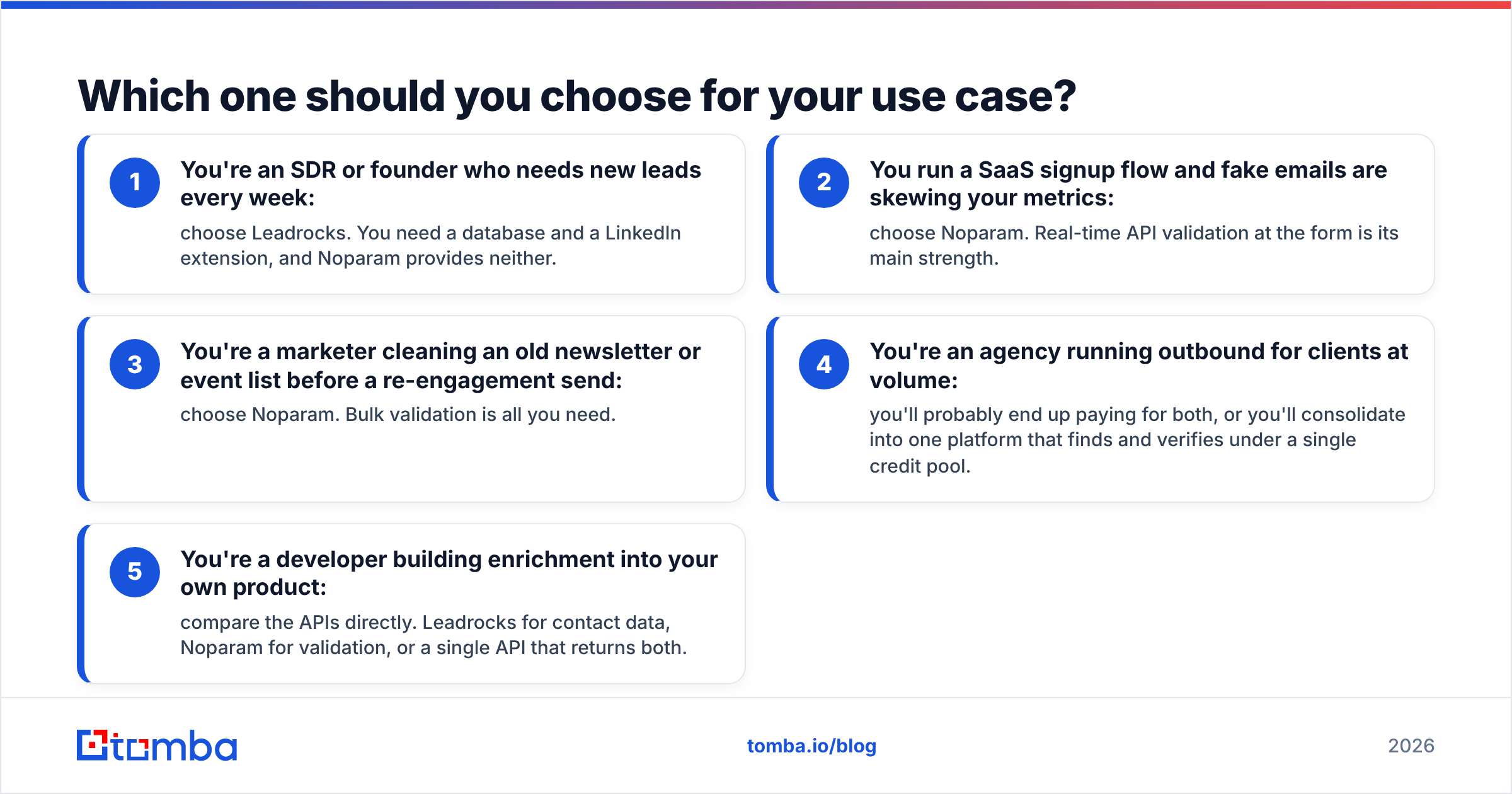 Diagram: Which one should you choose for your use case